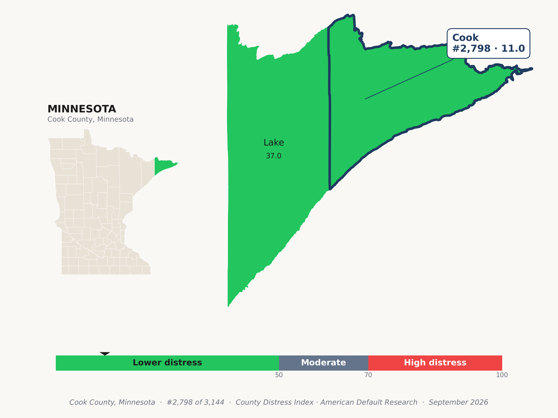 County Distress Index cluster map. Cook County, Minnesota and its neighbors colored by county distress score label.