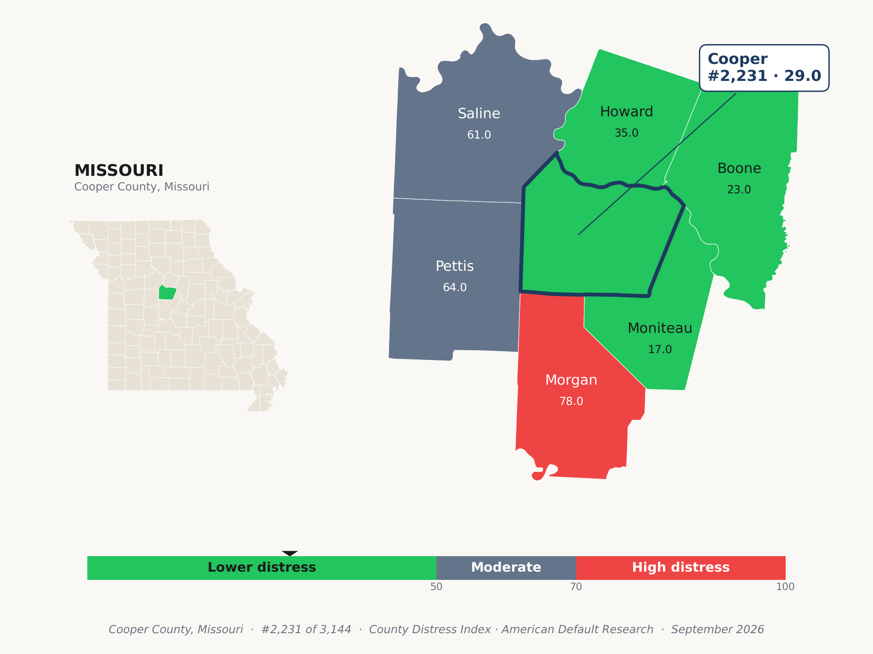 County Distress Index cluster map. Cooper County, Missouri and its neighbors colored by county distress score label.