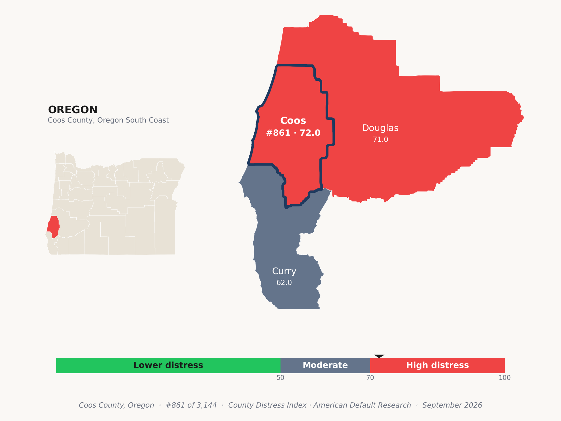 County Distress Index cluster map. Coos County, Oregon and its neighbors colored by county distress score label.
