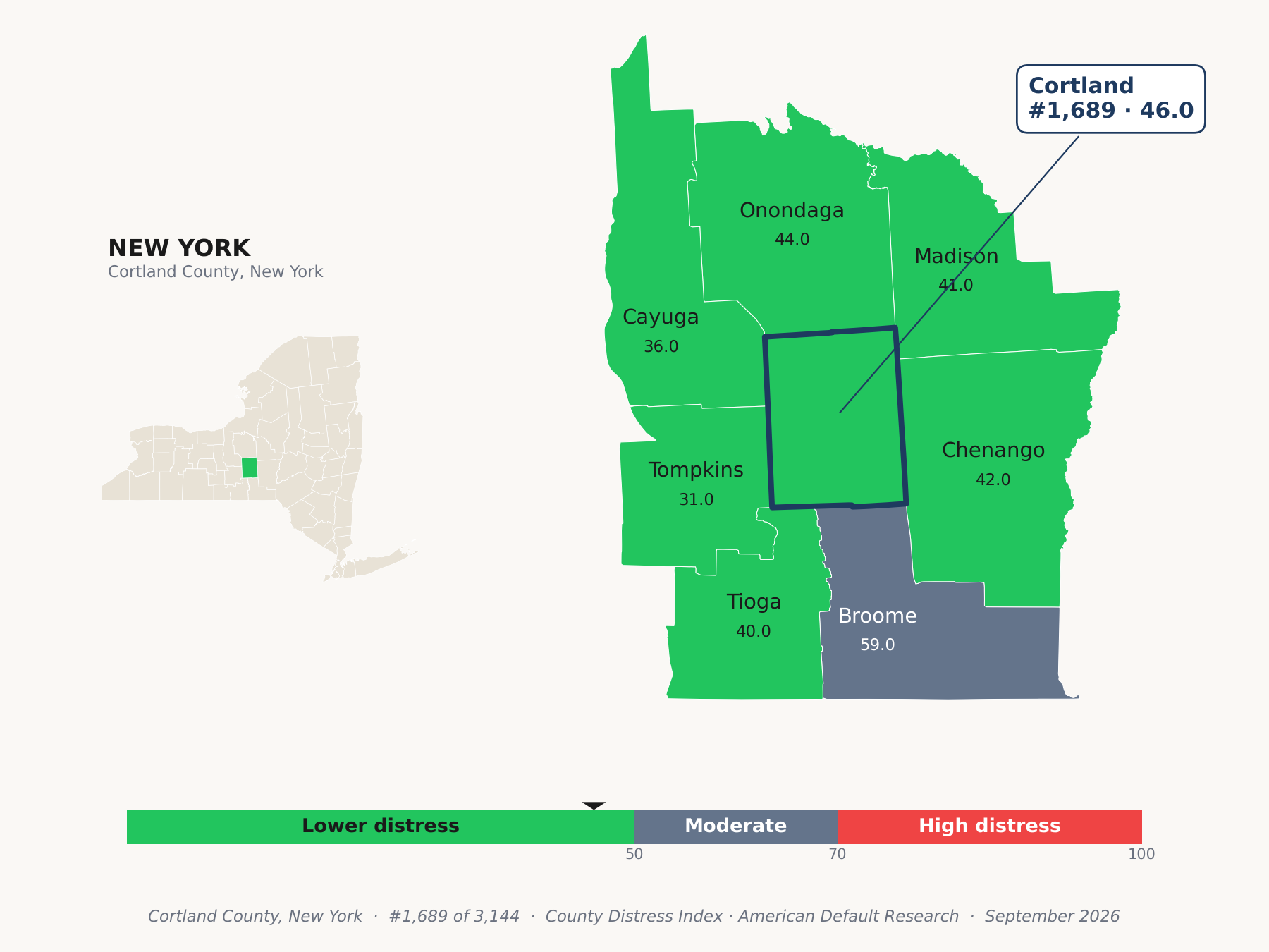 County Distress Index cluster map. Cortland County, New York and its neighbors colored by county distress score label.