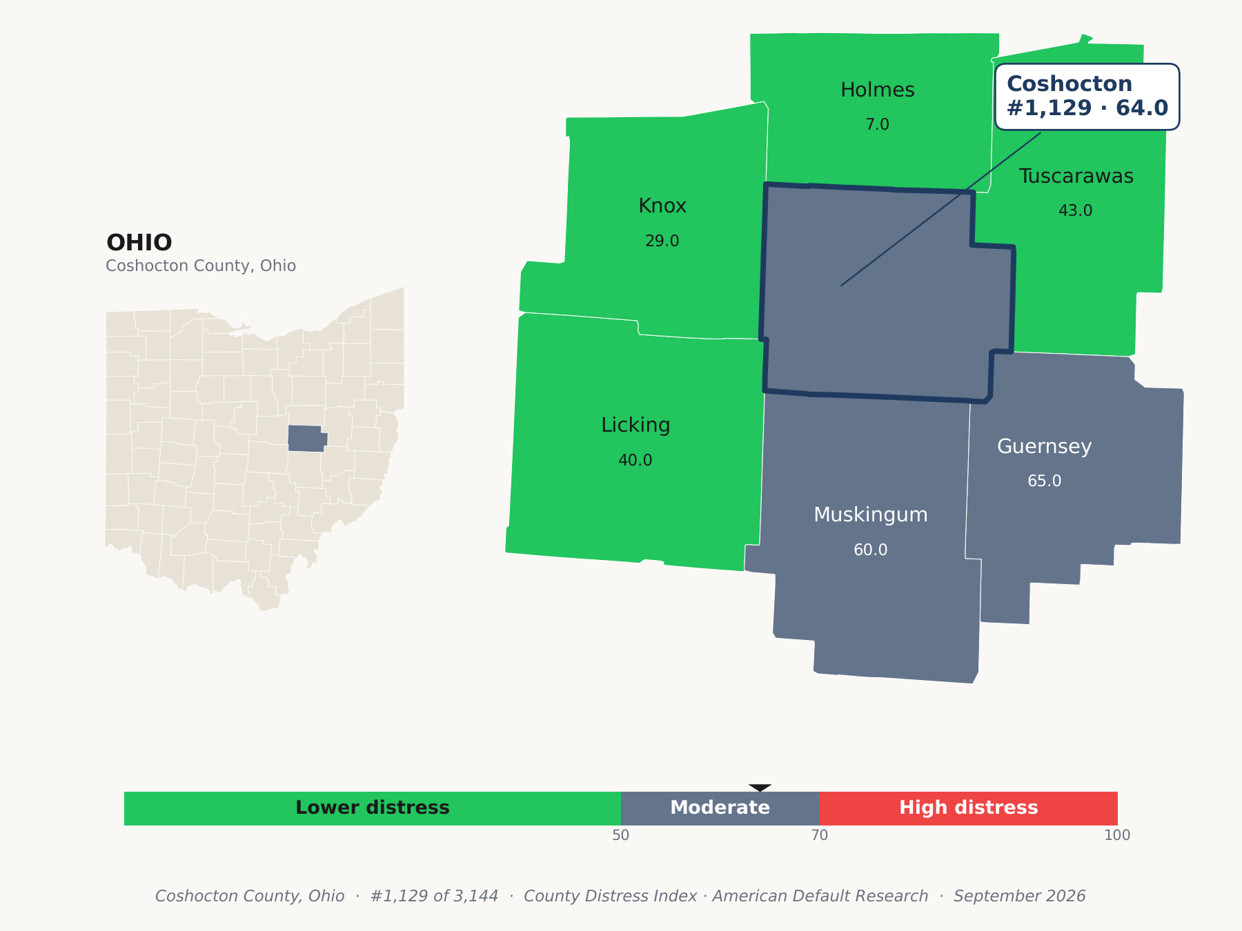 County Distress Index cluster map. Coshocton County, Ohio and its neighbors colored by county distress score label.