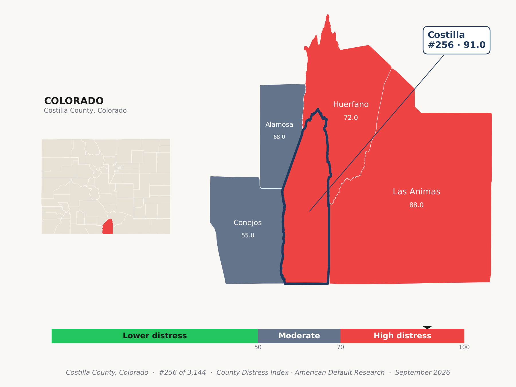 County Distress Index cluster map. Costilla County, Colorado and its neighbors colored by county distress score label.
