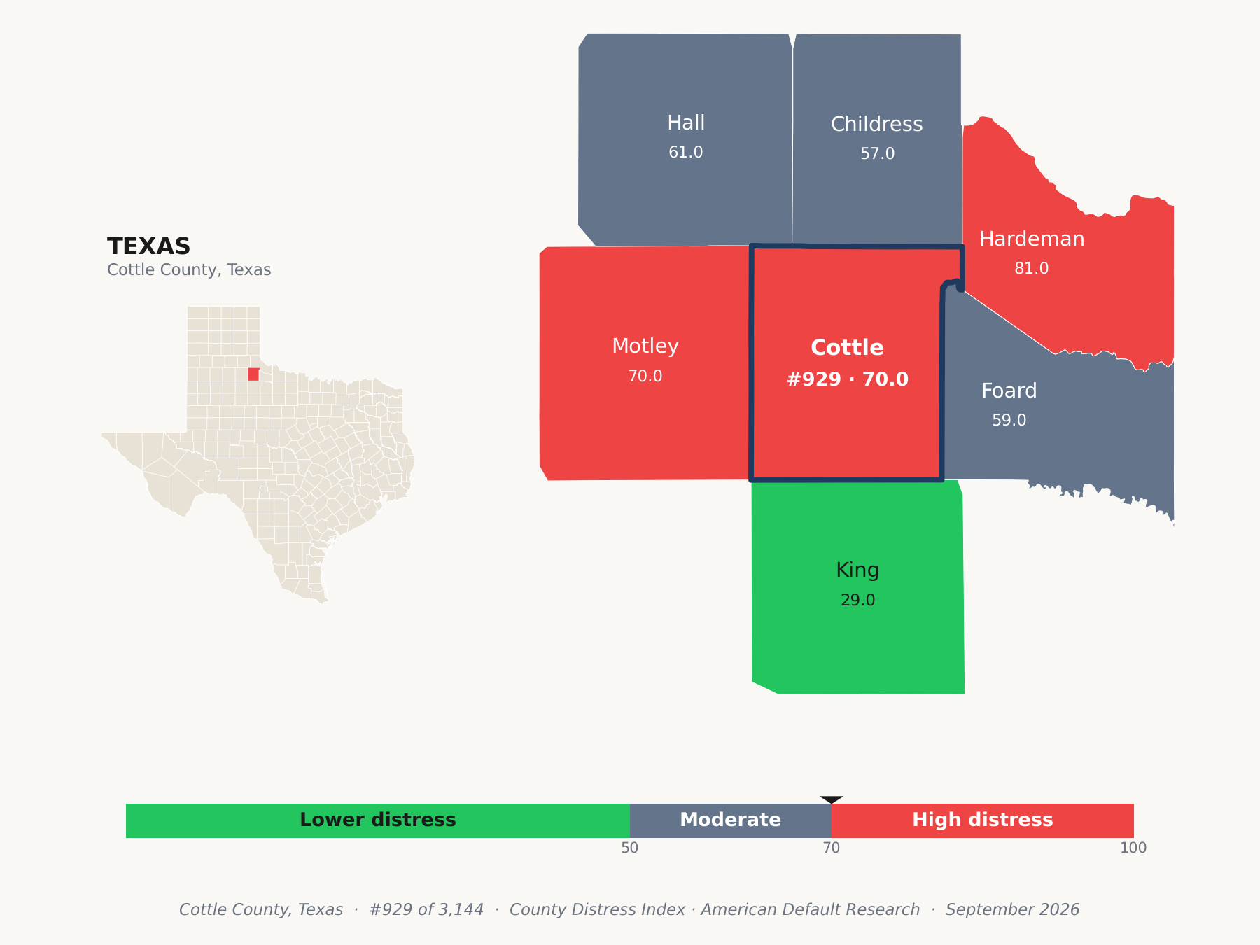 County Distress Index cluster map. Cottle County, Texas and its neighbors colored by county distress score label.