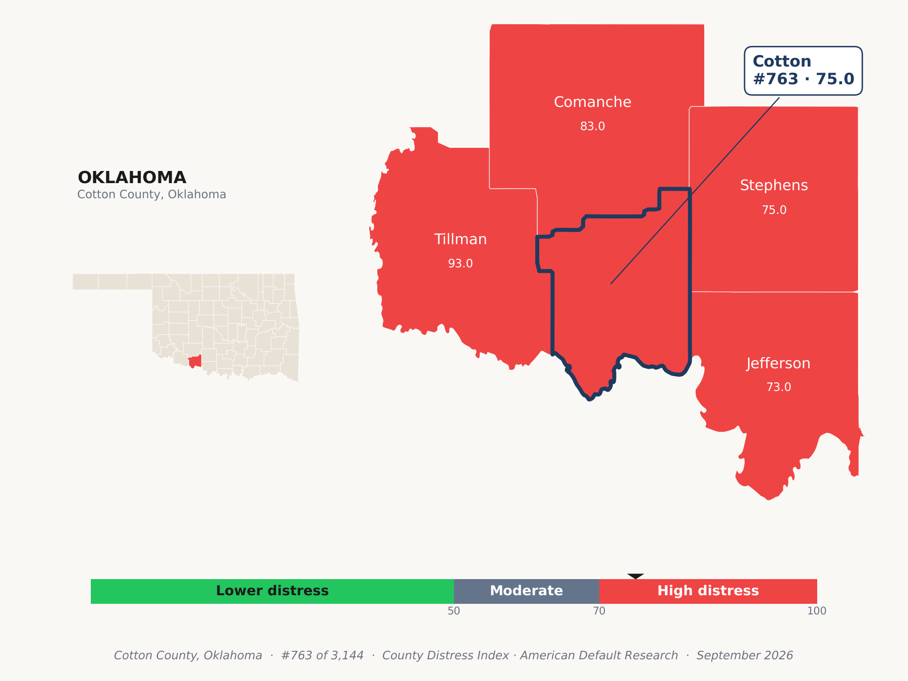 County Distress Index cluster map. Cotton County, Oklahoma and its neighbors colored by county distress score label.