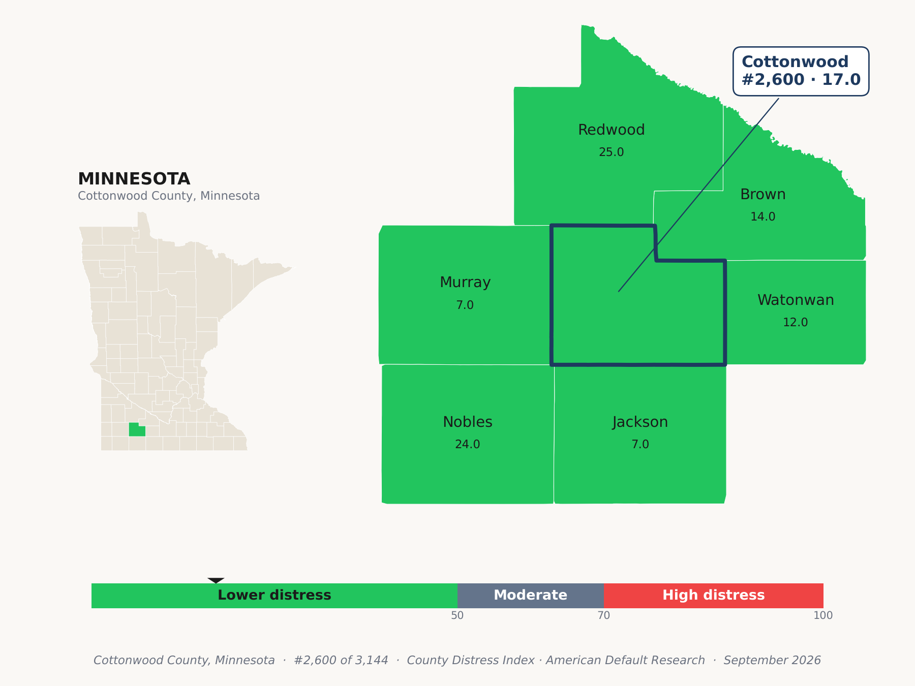 County Distress Index cluster map. Cottonwood County, Minnesota and its neighbors colored by county distress score label.