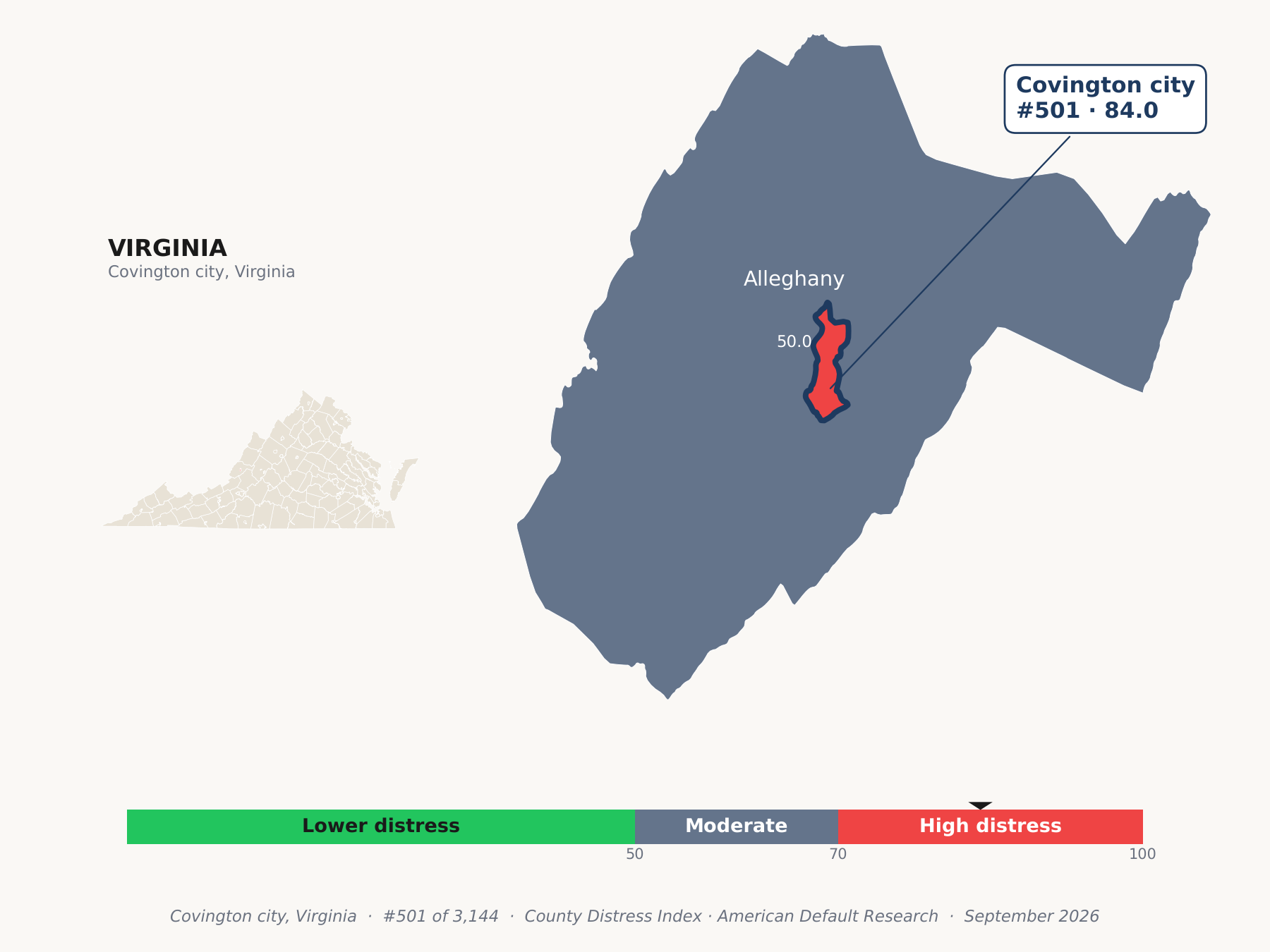 County Distress Index cluster map. Covington city, Virginia and its neighbors colored by county distress score label.