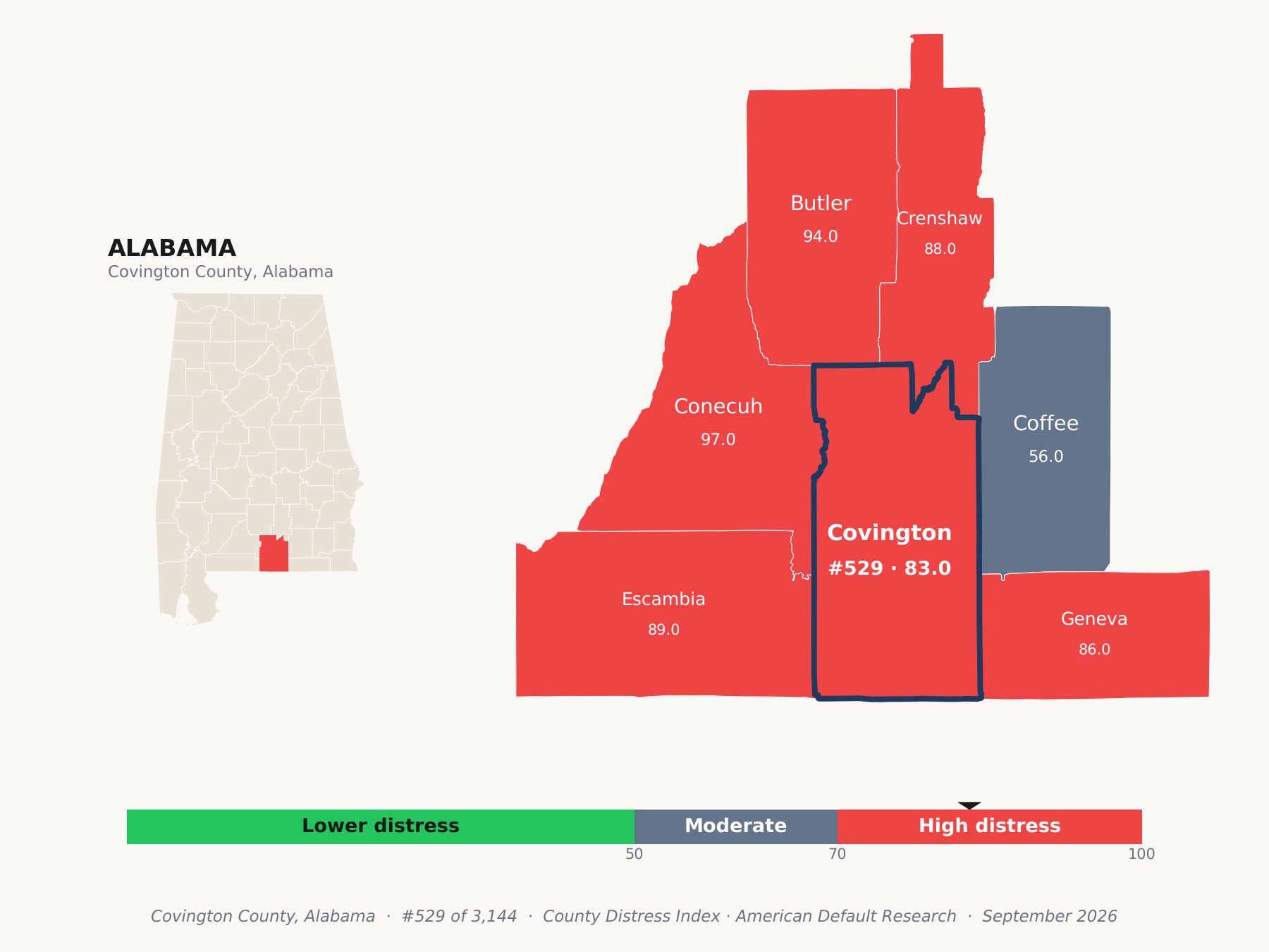 County Distress Index cluster map. Covington County, Alabama and its neighbors colored by county distress score label.