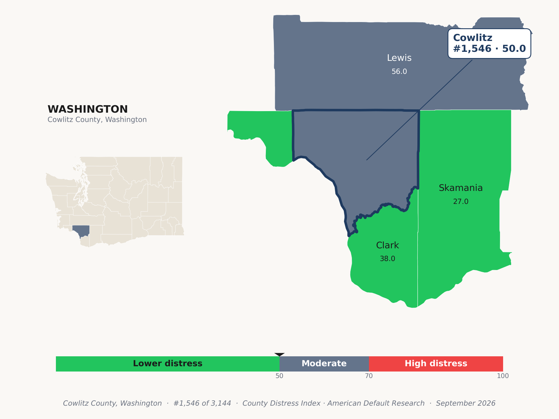 County Distress Index cluster map. Cowlitz County, Washington and its neighbors colored by county distress score label.