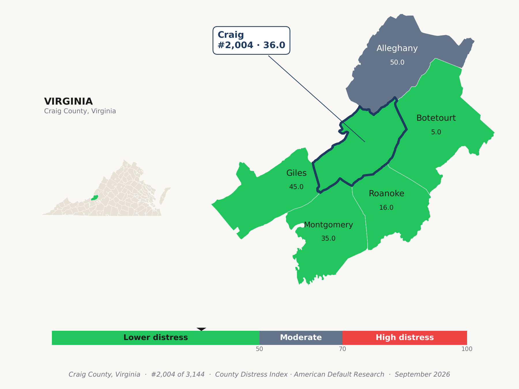 County Distress Index cluster map. Craig County, Virginia and its neighbors colored by county distress score label.