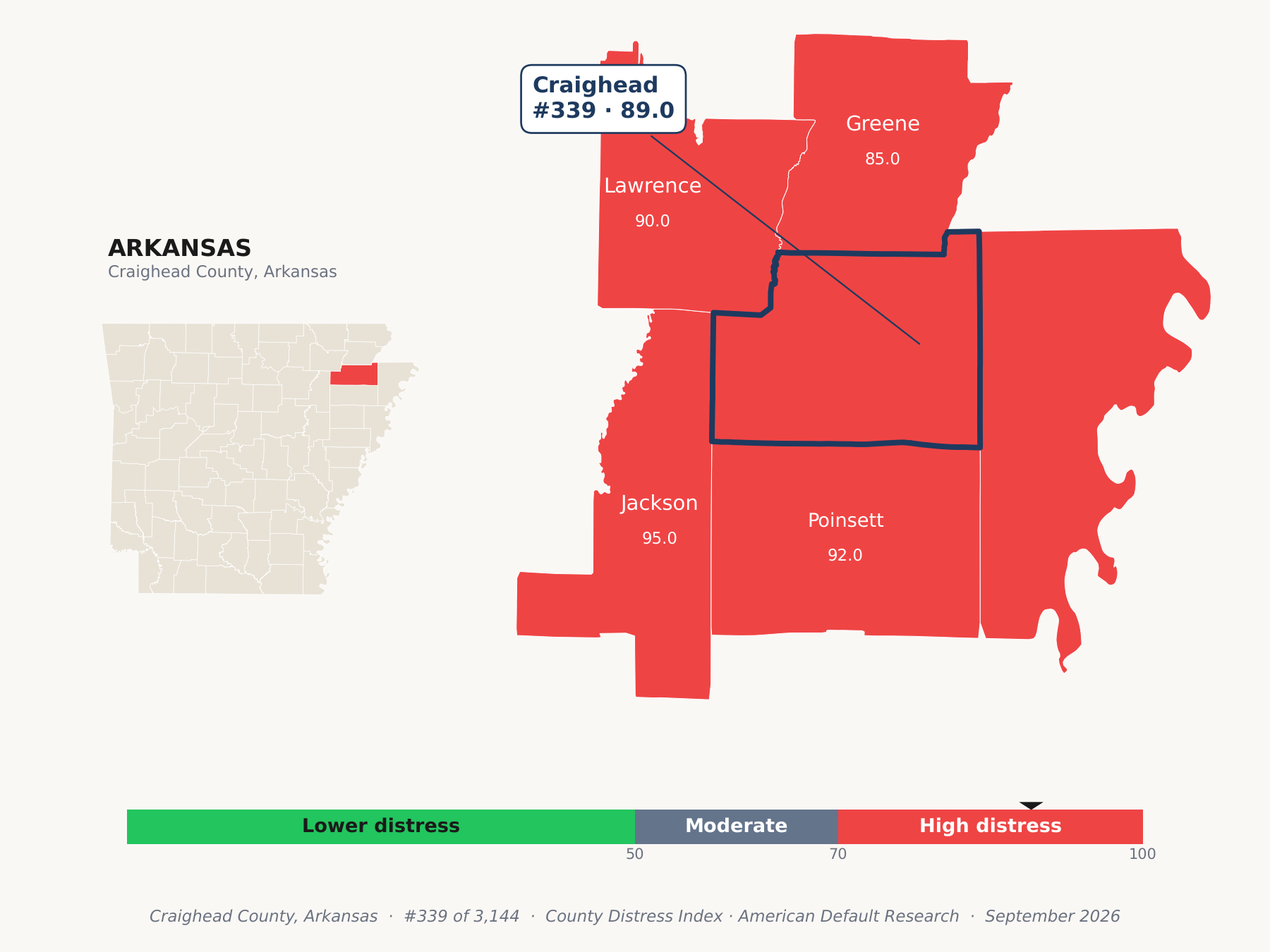County Distress Index cluster map. Craighead County, Arkansas and its neighbors colored by county distress score label.