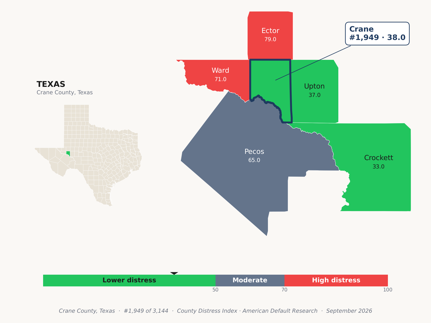 County Distress Index cluster map. Crane County, Texas and its neighbors colored by county distress score label.