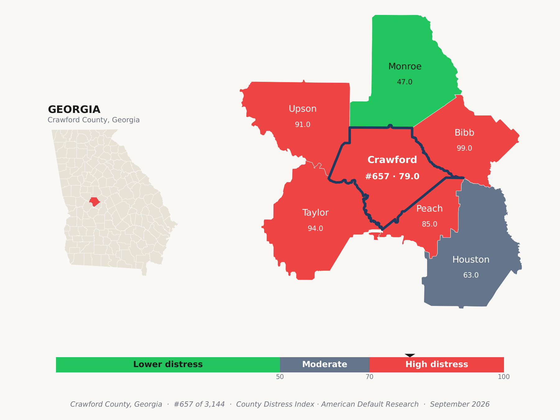 County Distress Index cluster map. Crawford County, Georgia and its neighbors colored by county distress score label.
