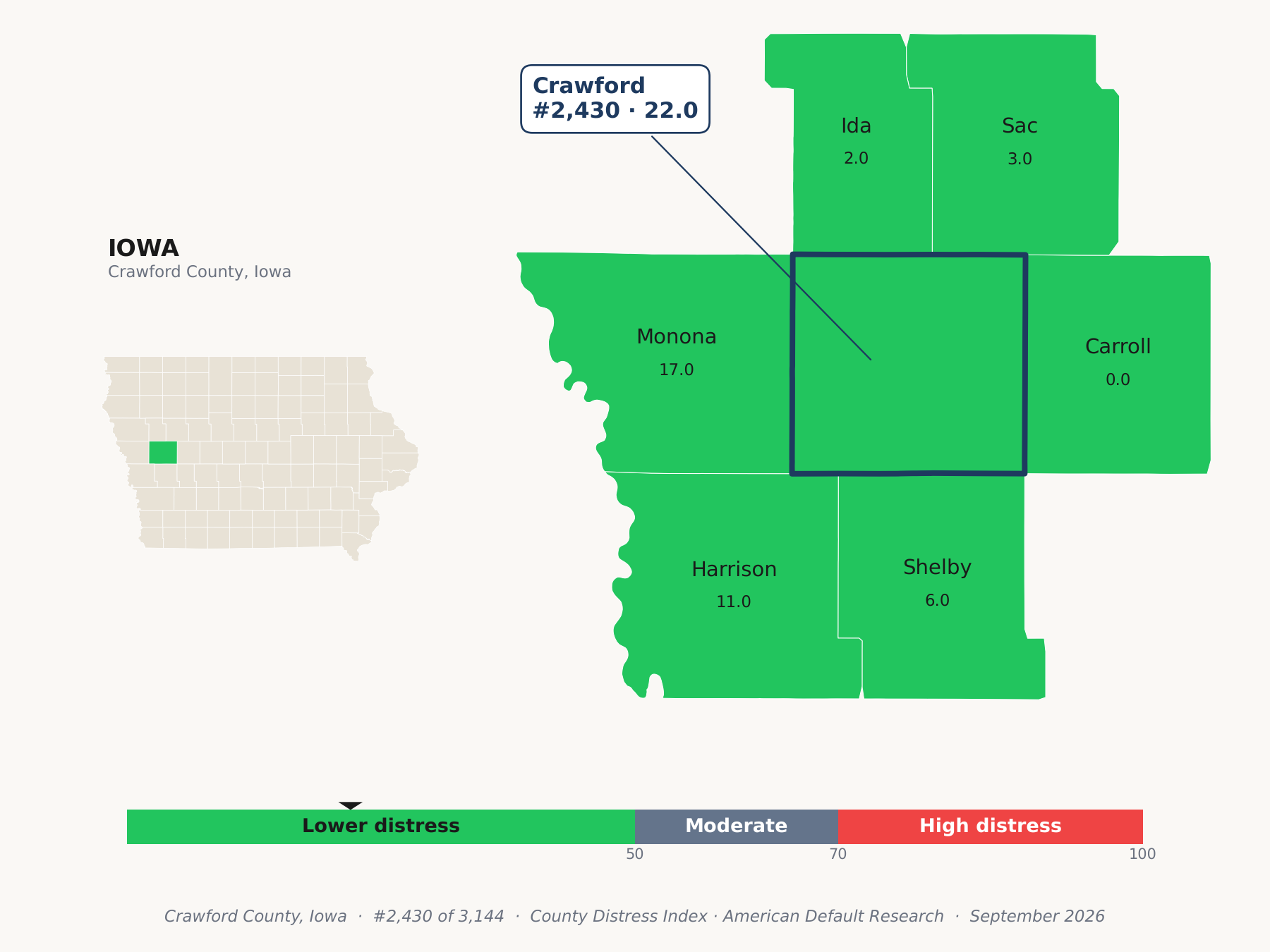 County Distress Index cluster map. Crawford County, Iowa and its neighbors colored by county distress score label.
