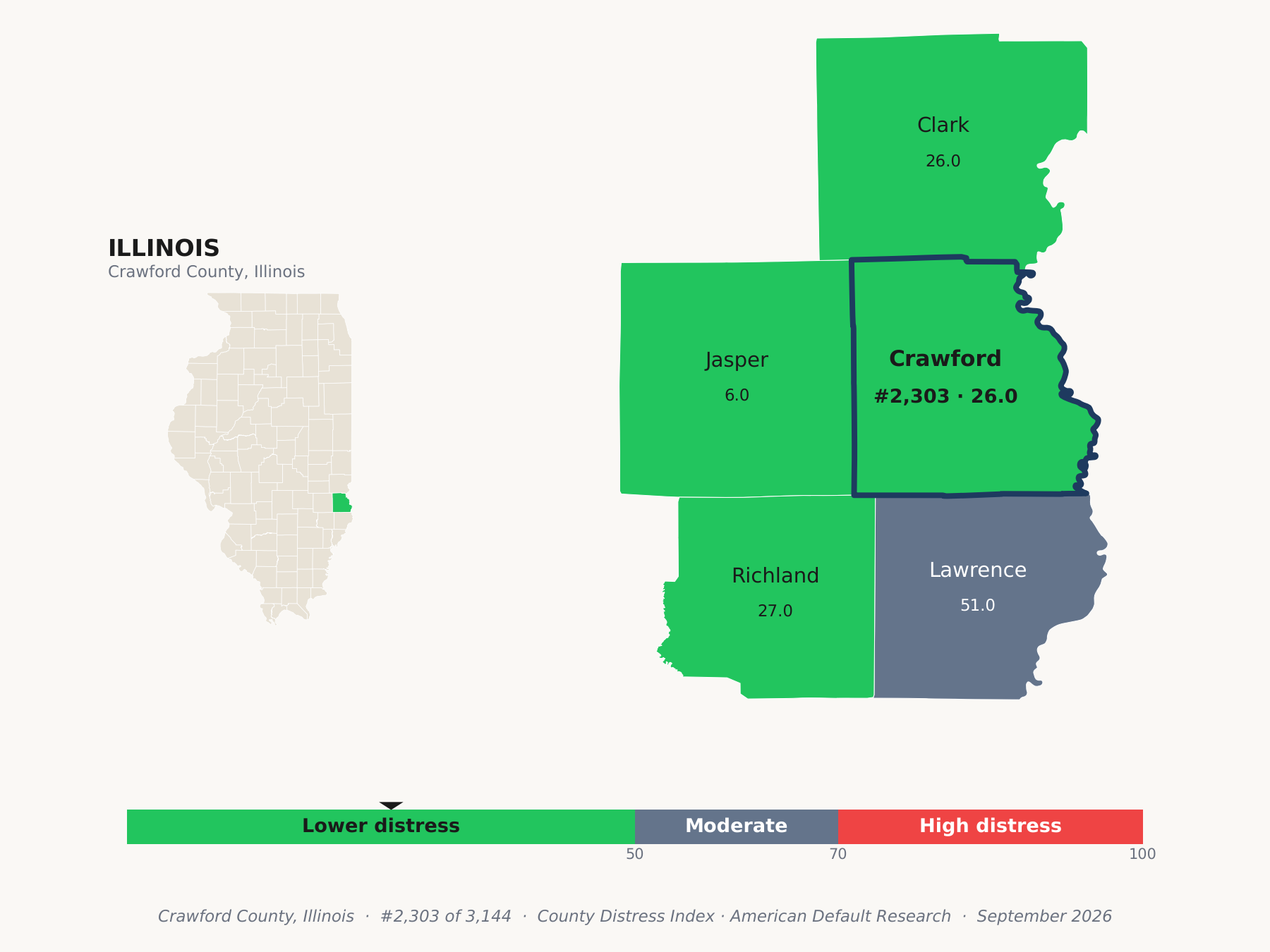 County Distress Index cluster map. Crawford County, Illinois and its neighbors colored by county distress score label.