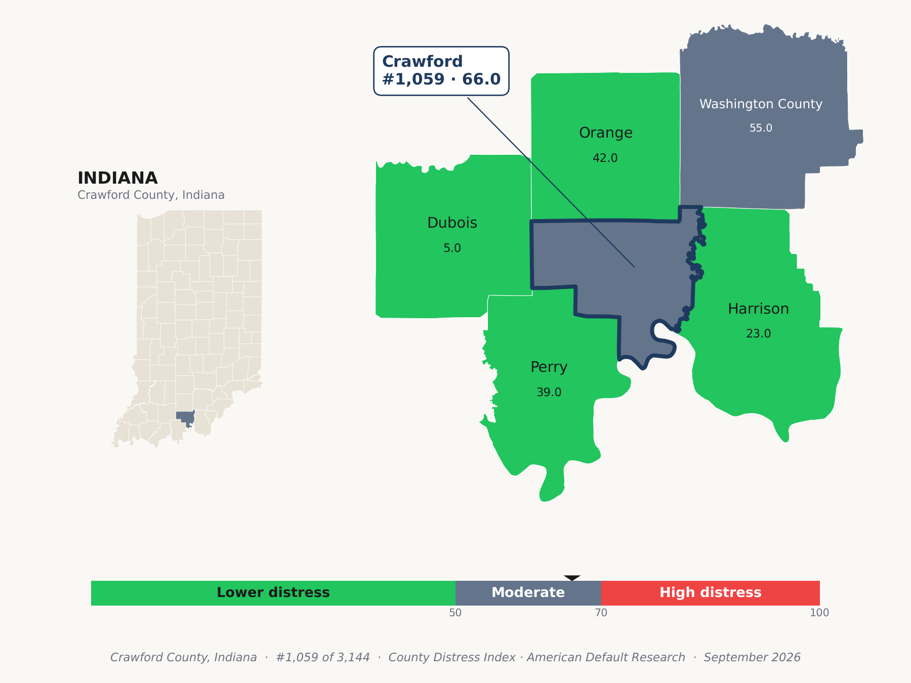 County Distress Index cluster map. Crawford County, Indiana and its neighbors colored by county distress score label.