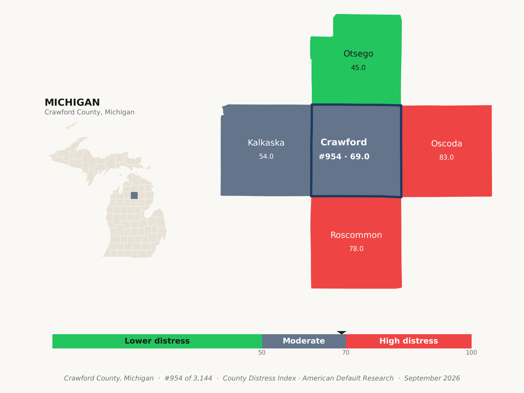 County Distress Index cluster map. Crawford County, Michigan and its neighbors colored by county distress score label.