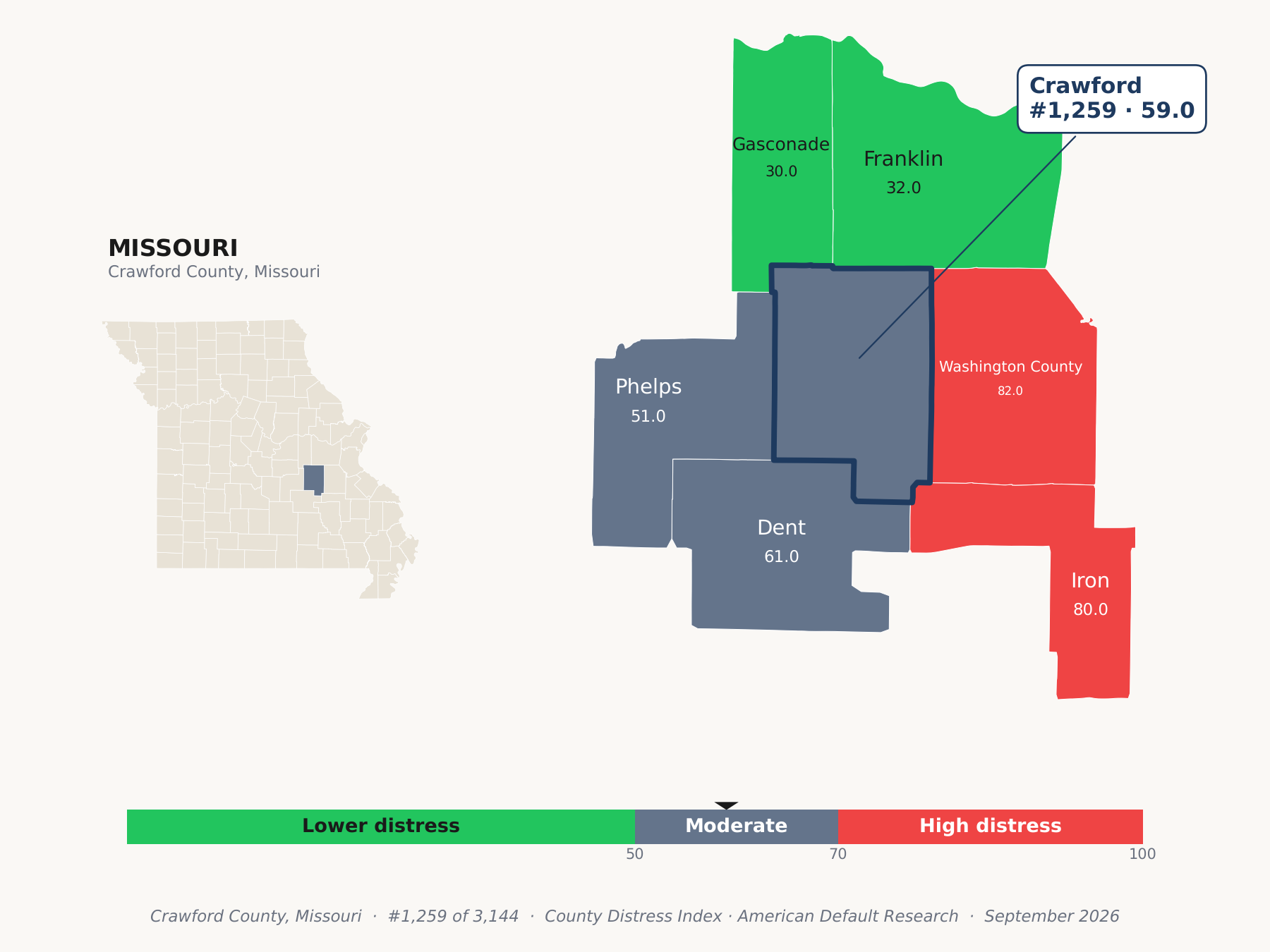 County Distress Index cluster map. Crawford County, Missouri and its neighbors colored by county distress score label.