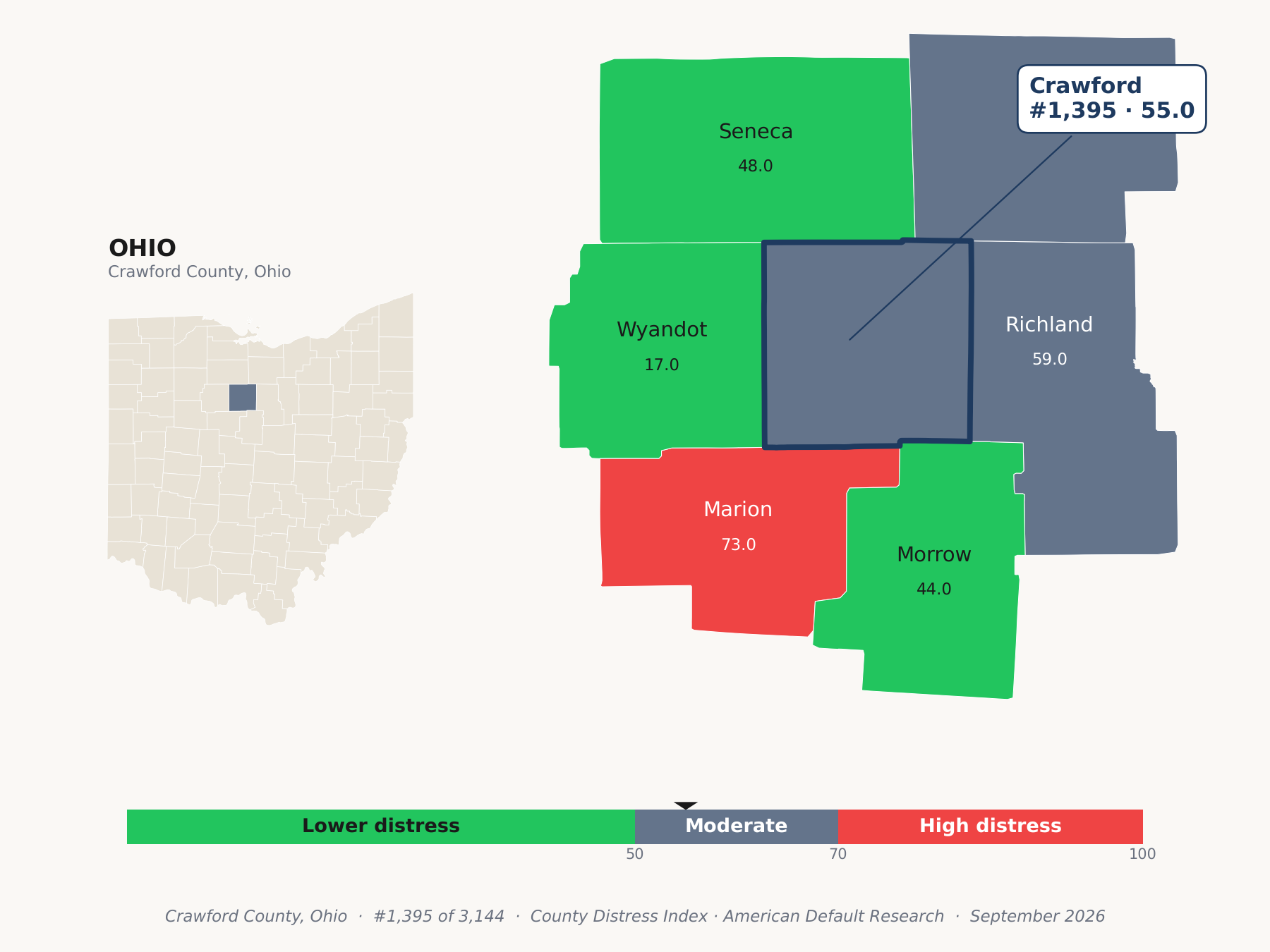 County Distress Index cluster map. Crawford County, Ohio and its neighbors colored by county distress score label.