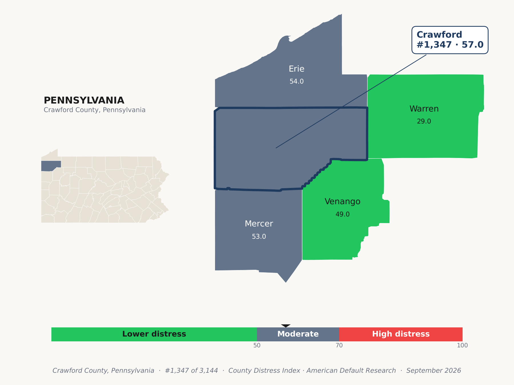 County Distress Index cluster map. Crawford County, Pennsylvania and its neighbors colored by county distress score label.