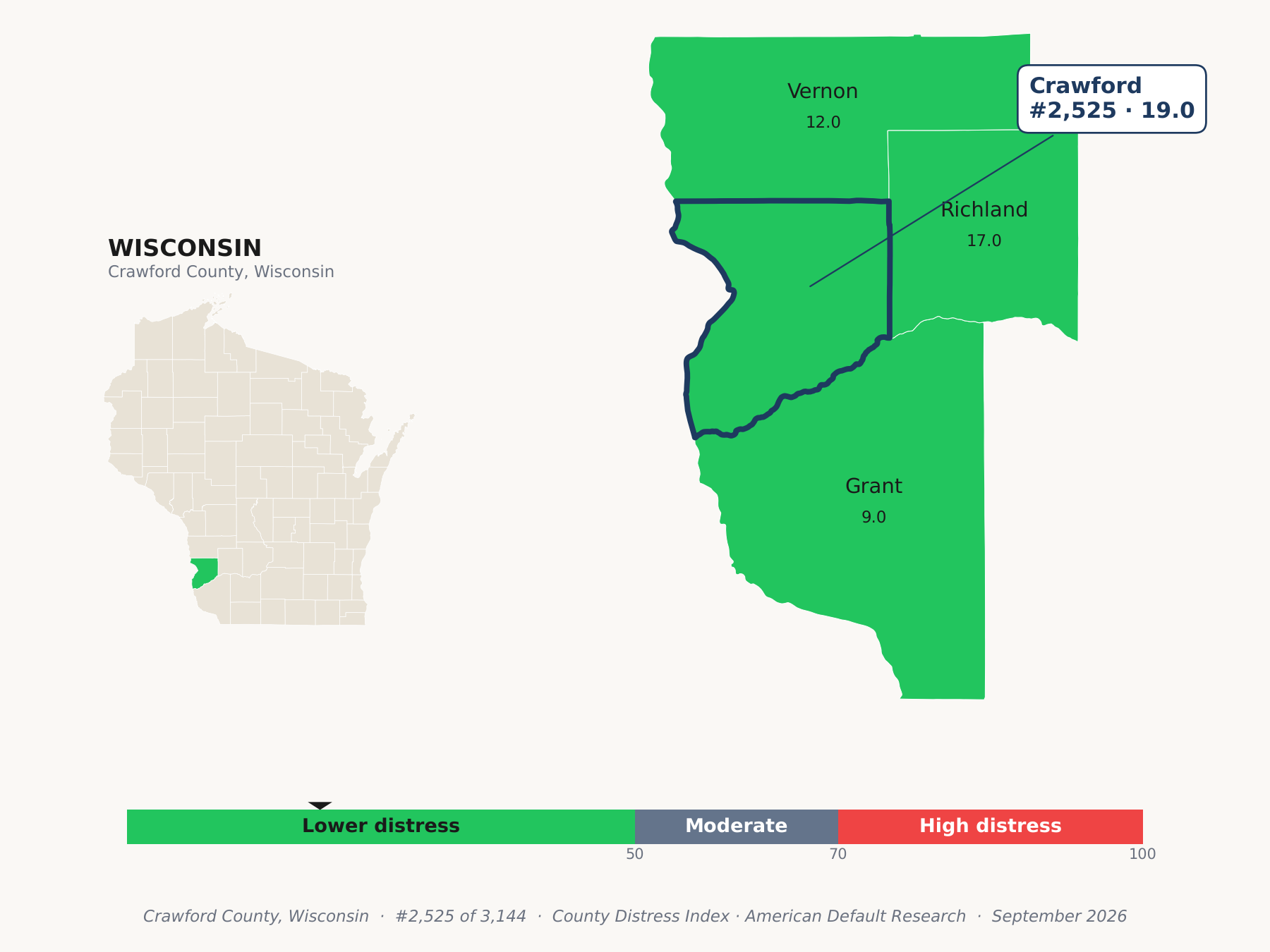 County Distress Index cluster map. Crawford County, Wisconsin and its neighbors colored by county distress score label.