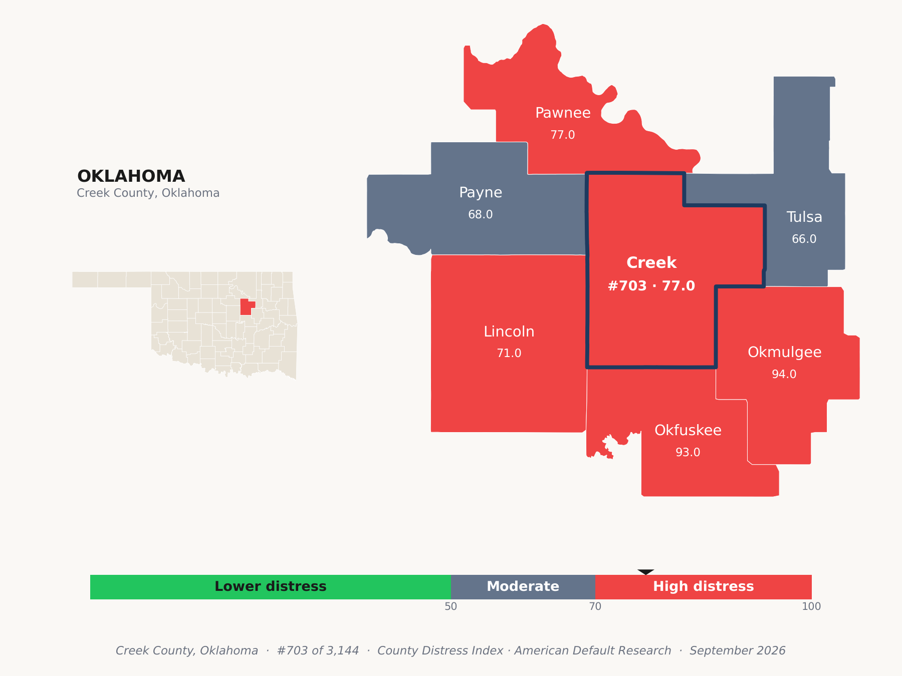 County Distress Index cluster map. Creek County, Oklahoma and its neighbors colored by county distress score label.