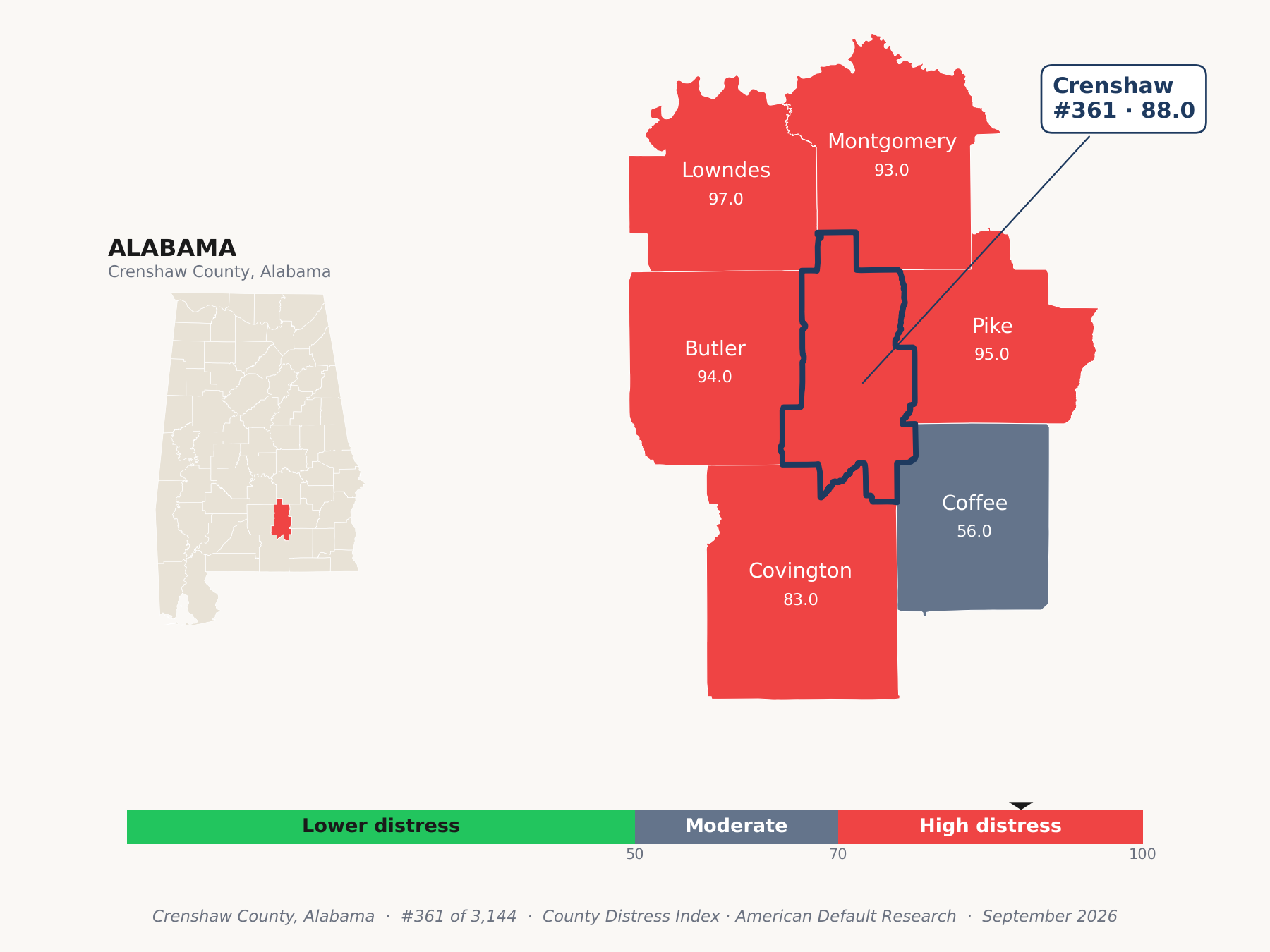 County Distress Index cluster map. Crenshaw County, Alabama and its neighbors colored by county distress score label.