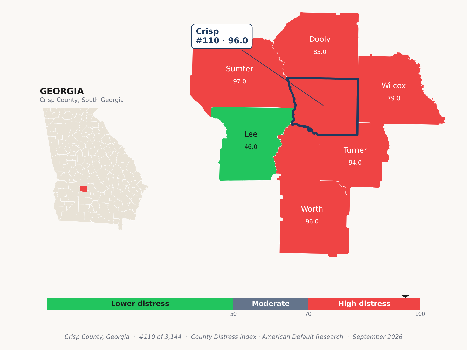 County Distress Index cluster map. Crisp County, Georgia and its neighbors colored by county distress score label.