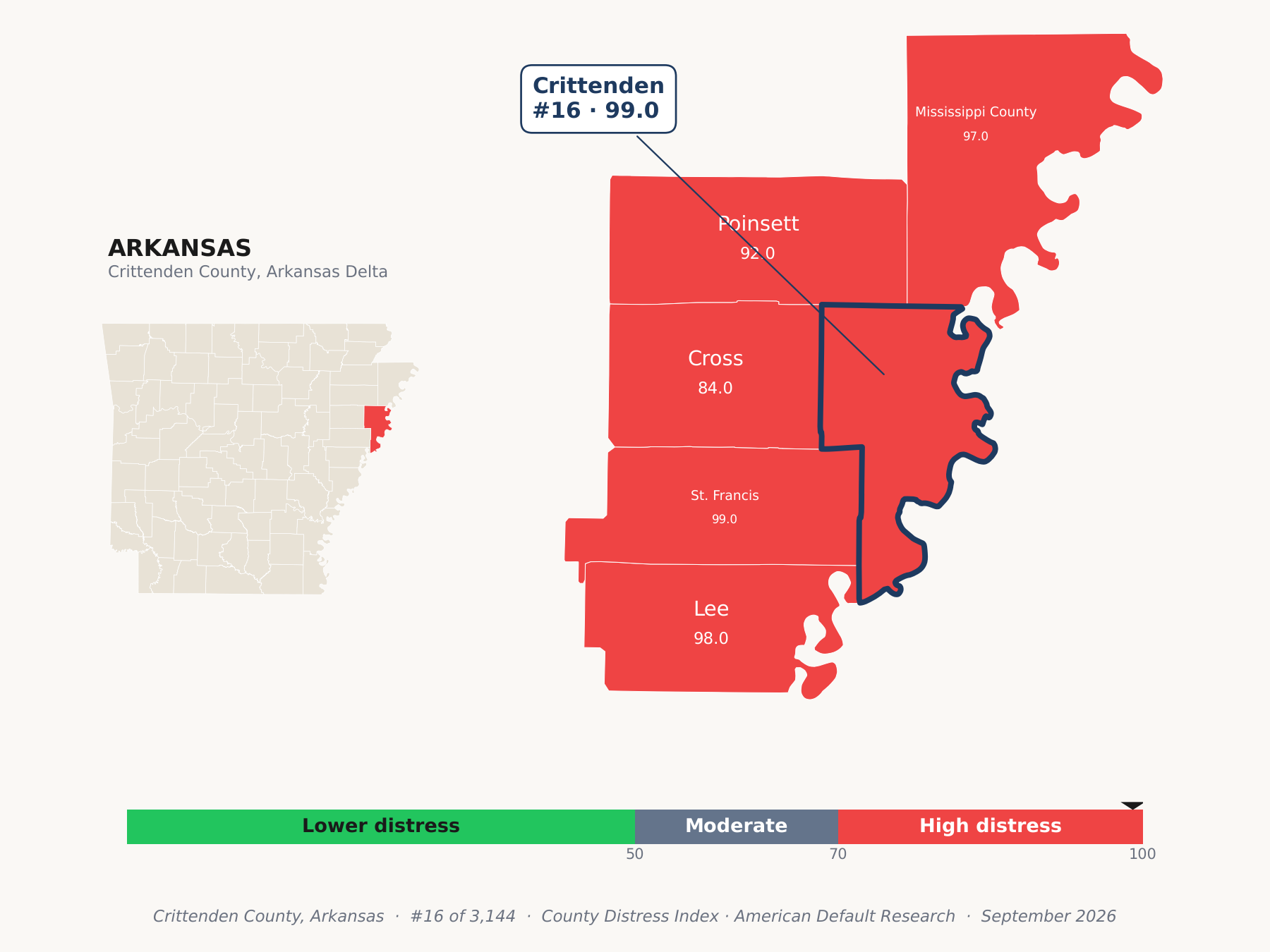County Distress Index cluster map. Crittenden County, Arkansas and its neighbors colored by county distress score label.