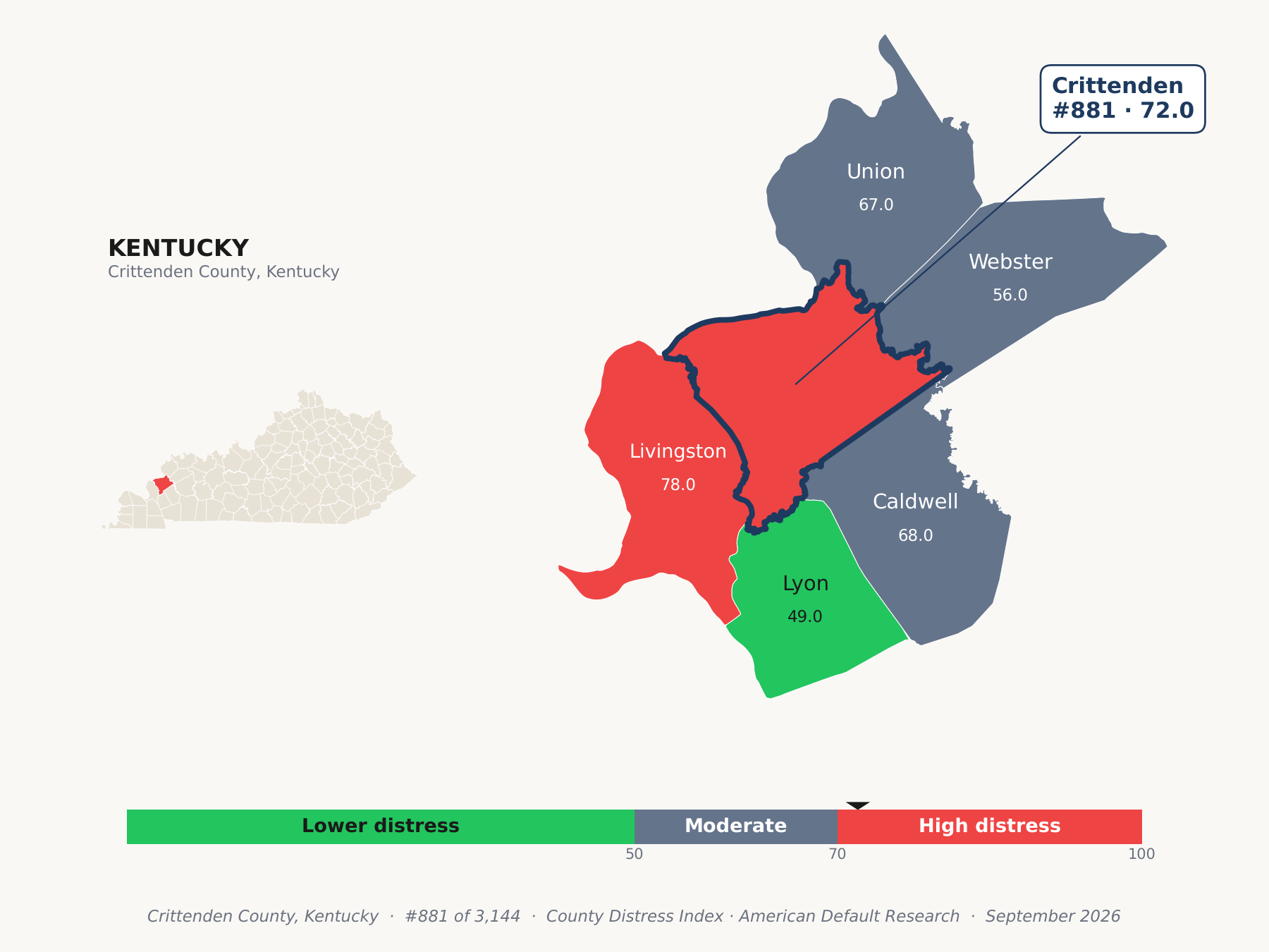 County Distress Index cluster map. Crittenden County, Kentucky and its neighbors colored by county distress score label.