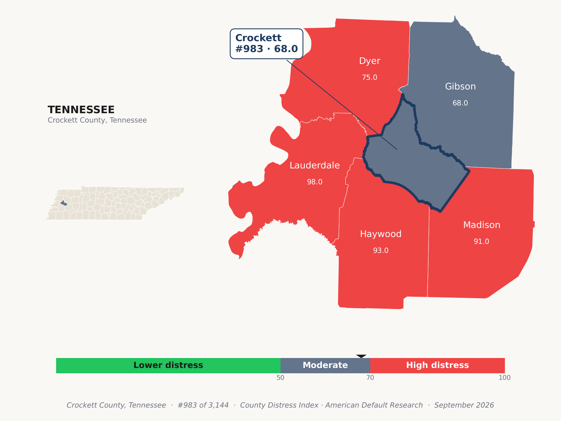 County Distress Index cluster map. Crockett County, Tennessee and its neighbors colored by county distress score label.