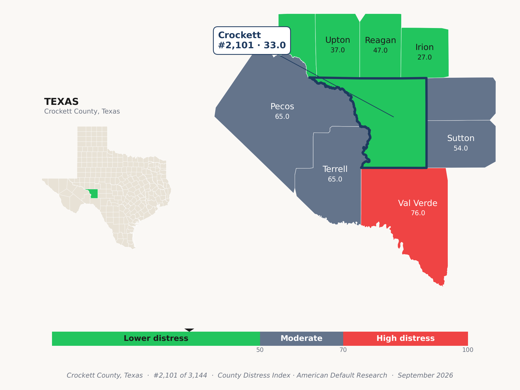 County Distress Index cluster map. Crockett County, Texas and its neighbors colored by county distress score label.