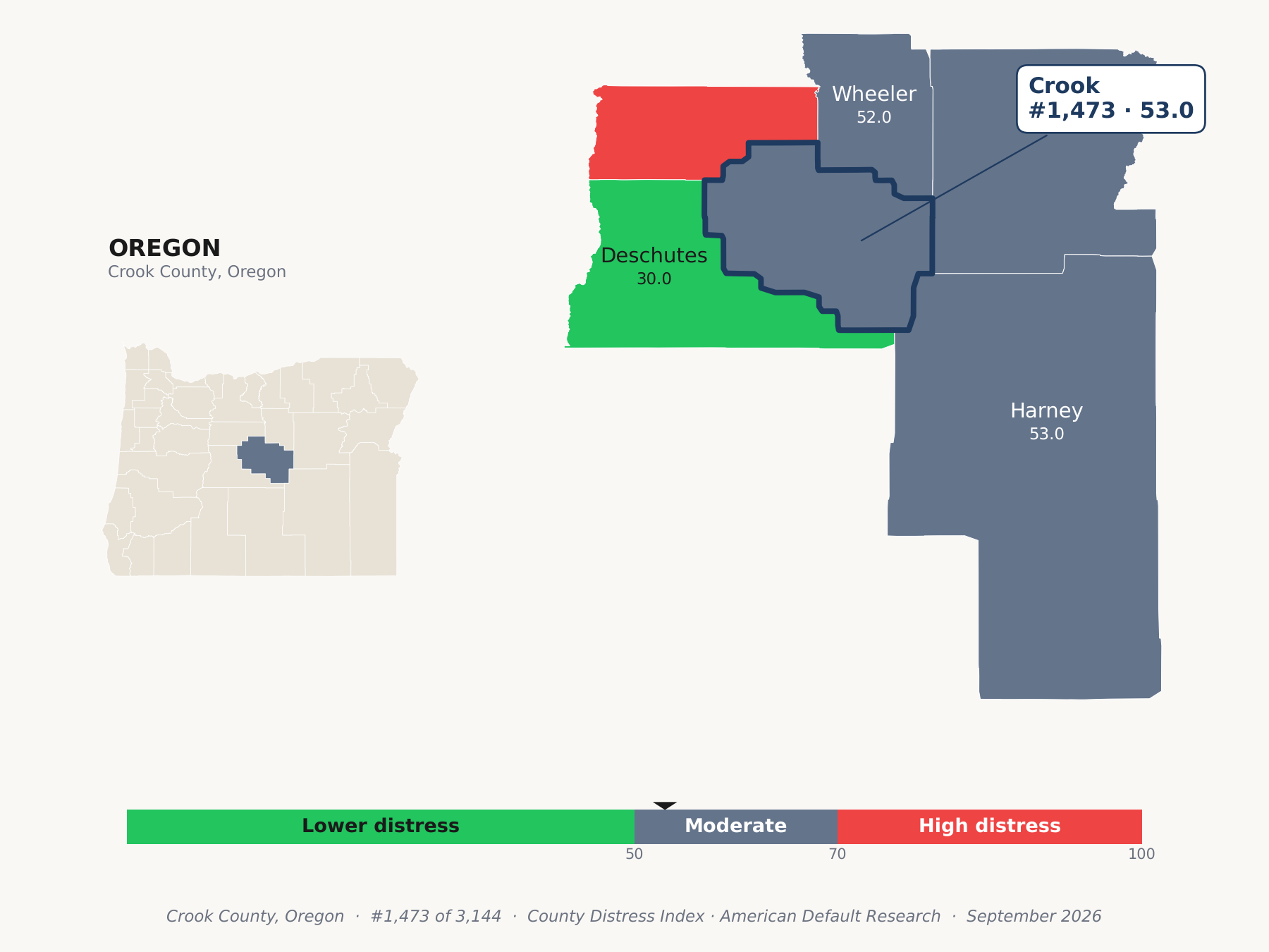 County Distress Index cluster map. Crook County, Oregon and its neighbors colored by county distress score label.