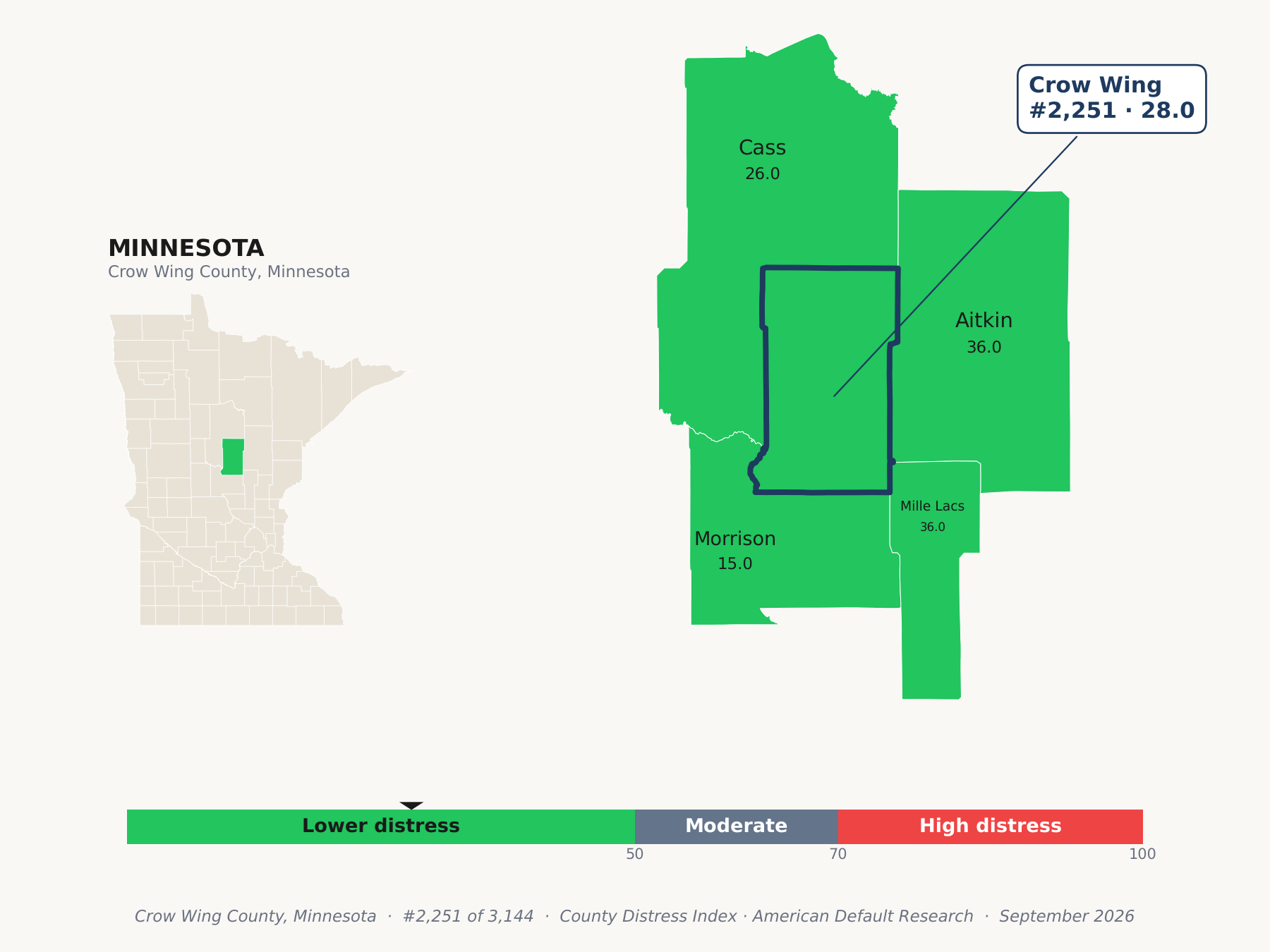 County Distress Index cluster map. Crow Wing County, Minnesota and its neighbors colored by county distress score label.