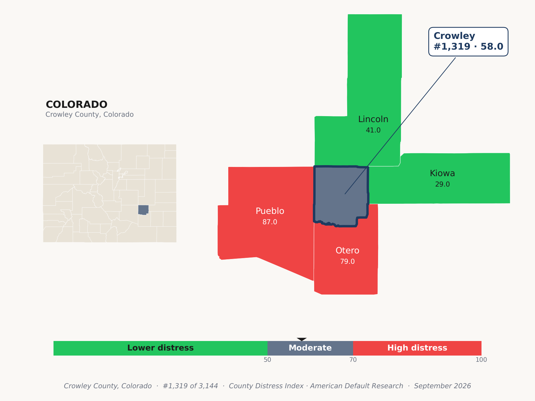 County Distress Index cluster map. Crowley County, Colorado and its neighbors colored by county distress score label.