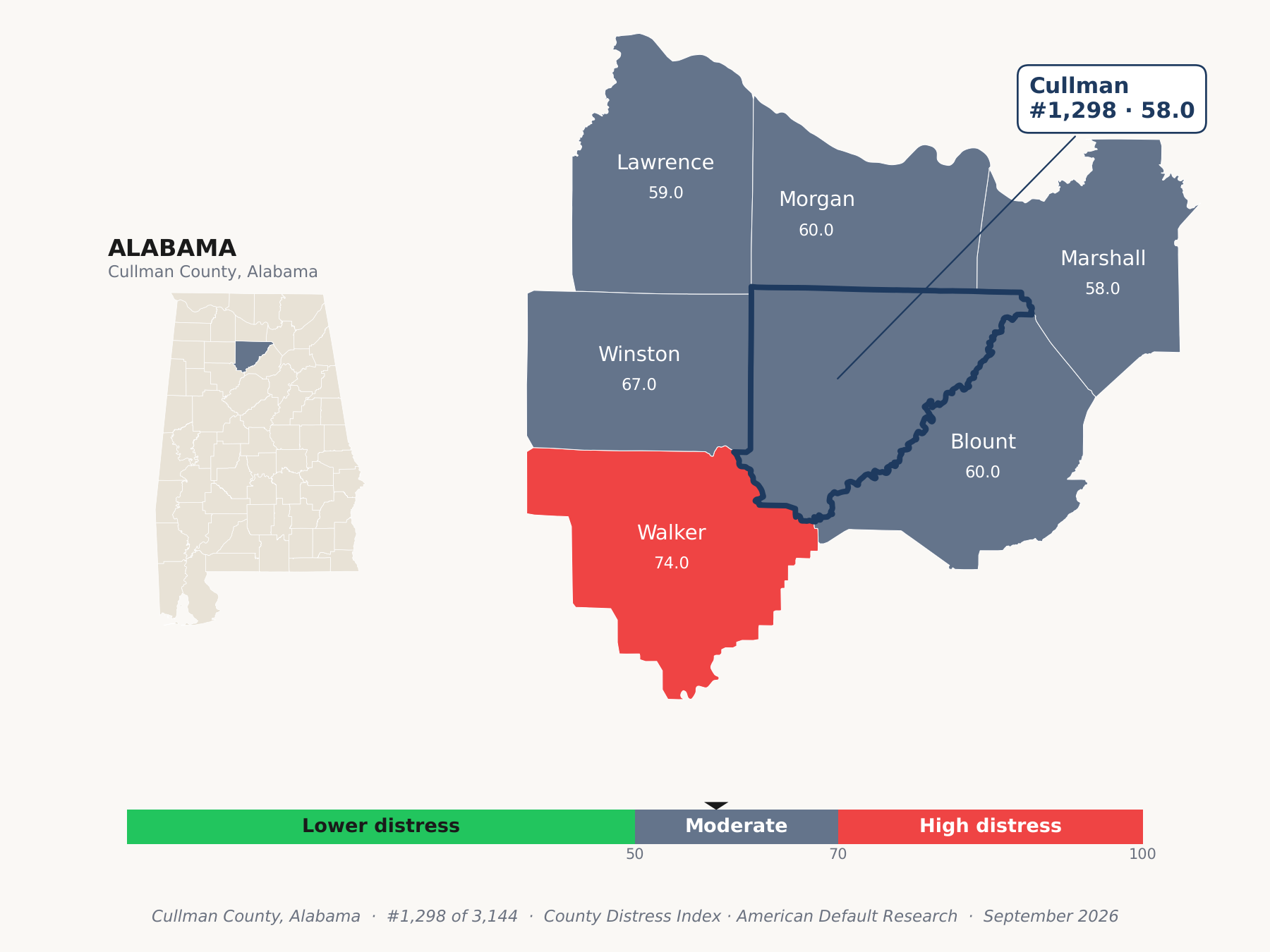 County Distress Index cluster map. Cullman County, Alabama and its neighbors colored by county distress score label.