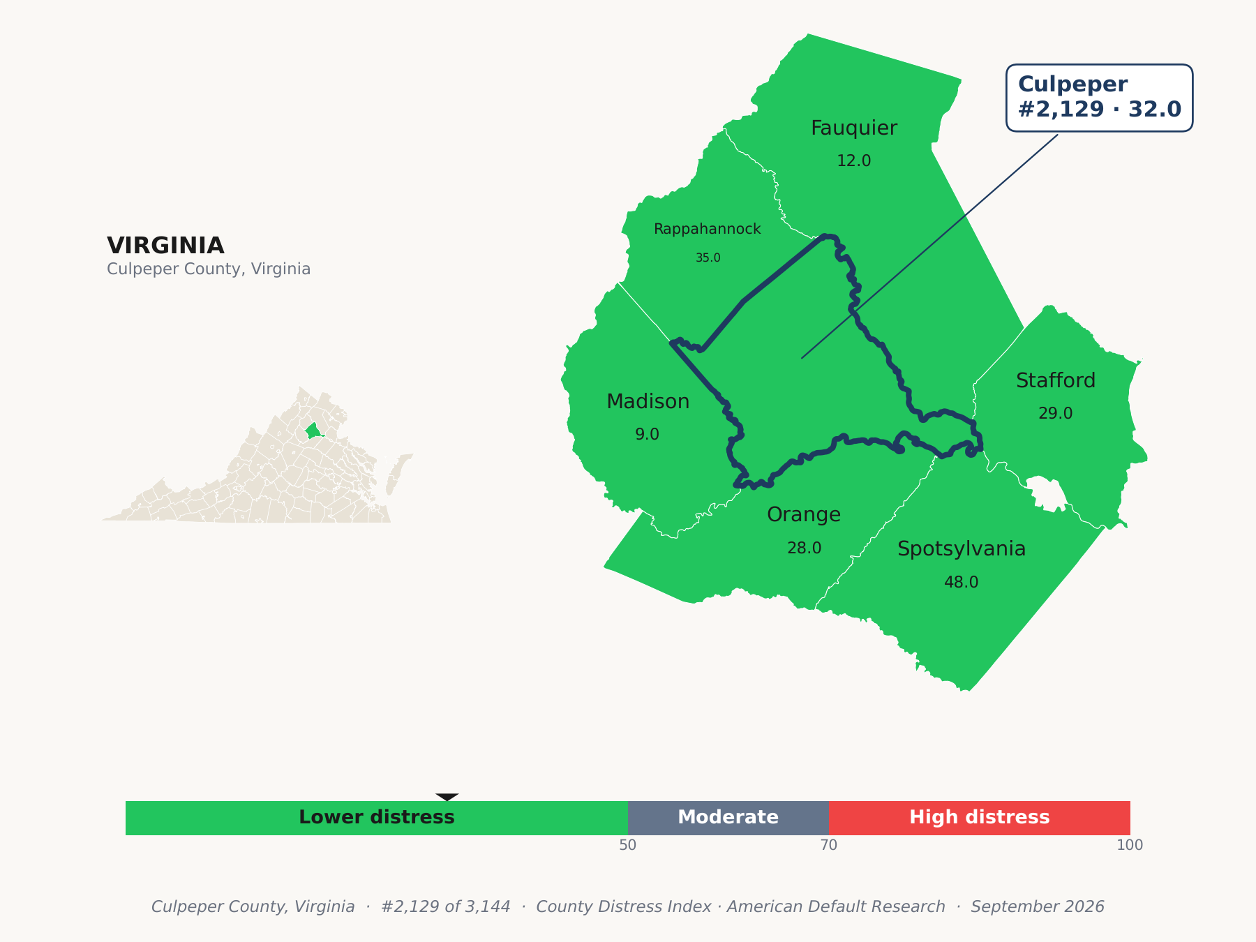 County Distress Index cluster map. Culpeper County, Virginia and its neighbors colored by county distress score label.