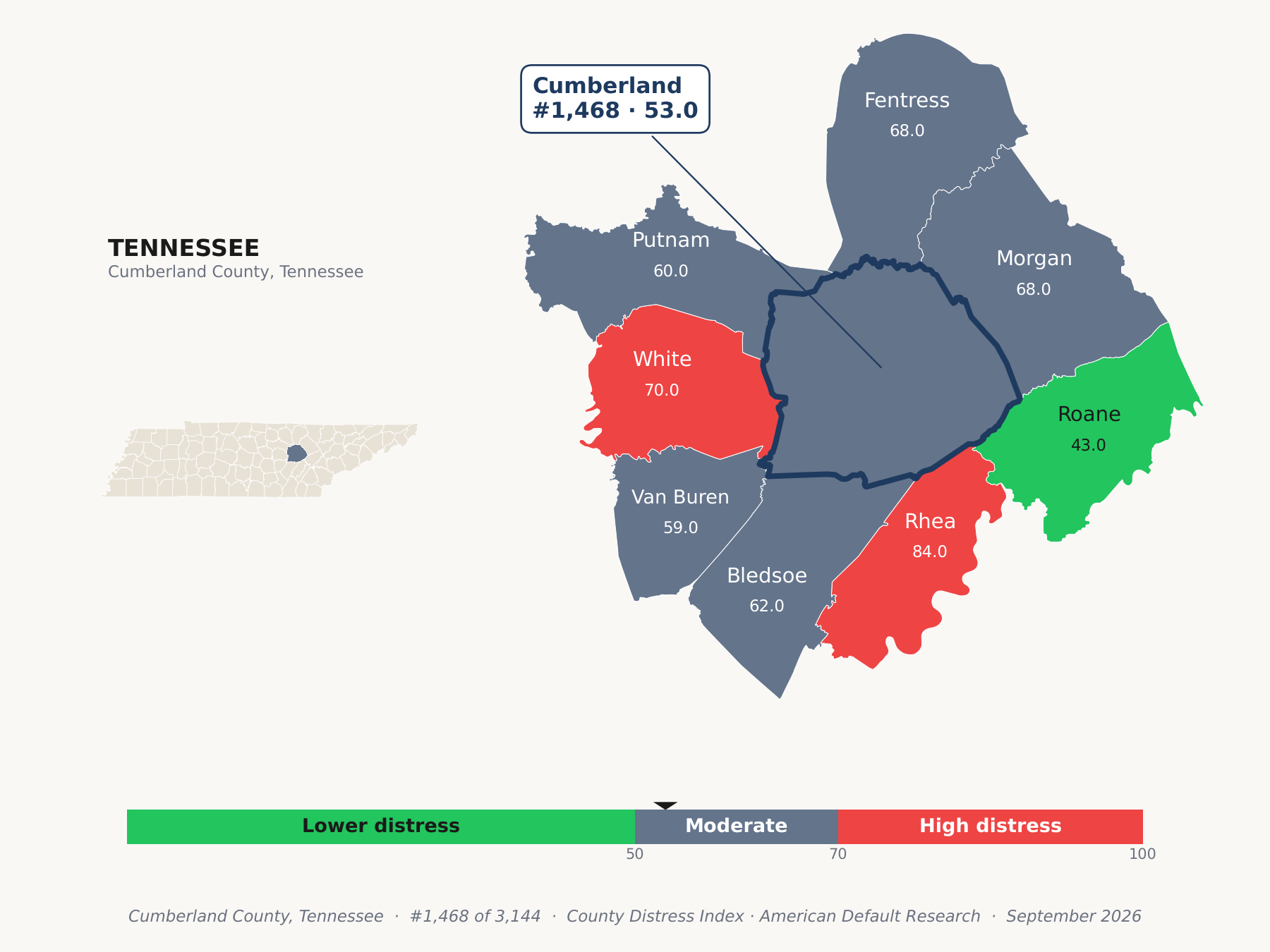 County Distress Index cluster map. Cumberland County, Tennessee and its neighbors colored by county distress score label.