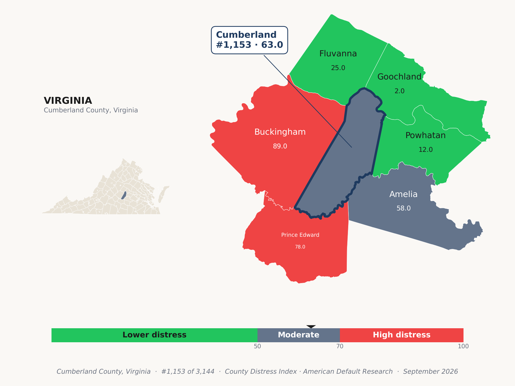 County Distress Index cluster map. Cumberland County, Virginia and its neighbors colored by county distress score label.