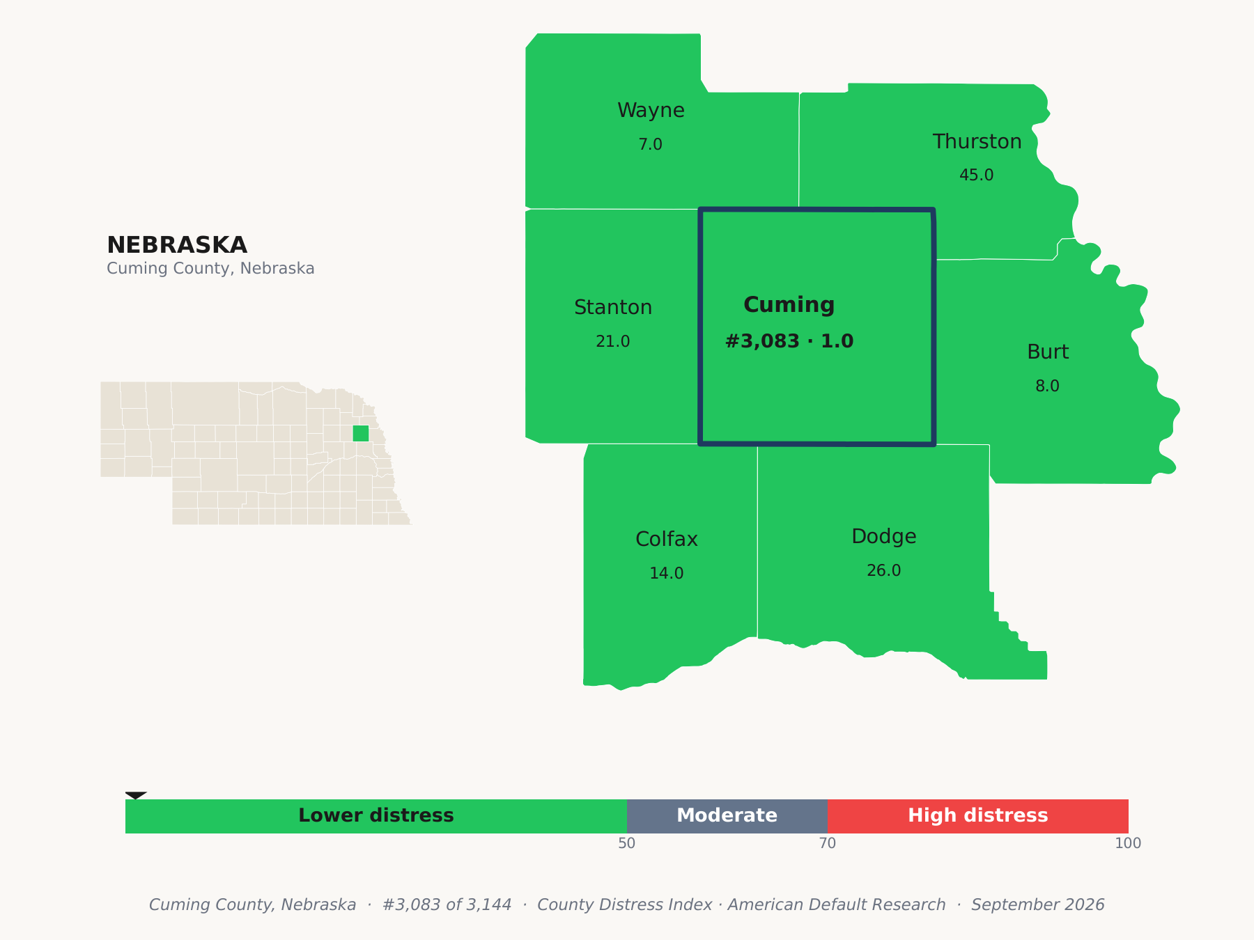 County Distress Index cluster map. Cuming County, Nebraska and its neighbors colored by county distress score label.