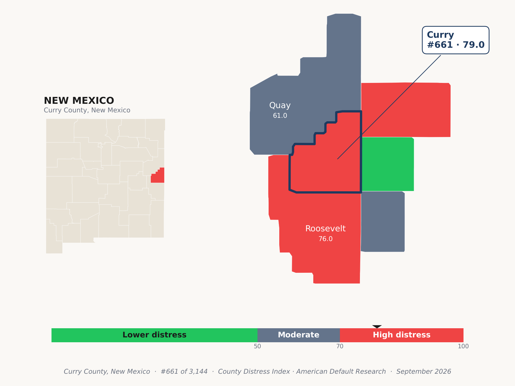 County Distress Index cluster map. Curry County, New Mexico and its neighbors colored by county distress score label.