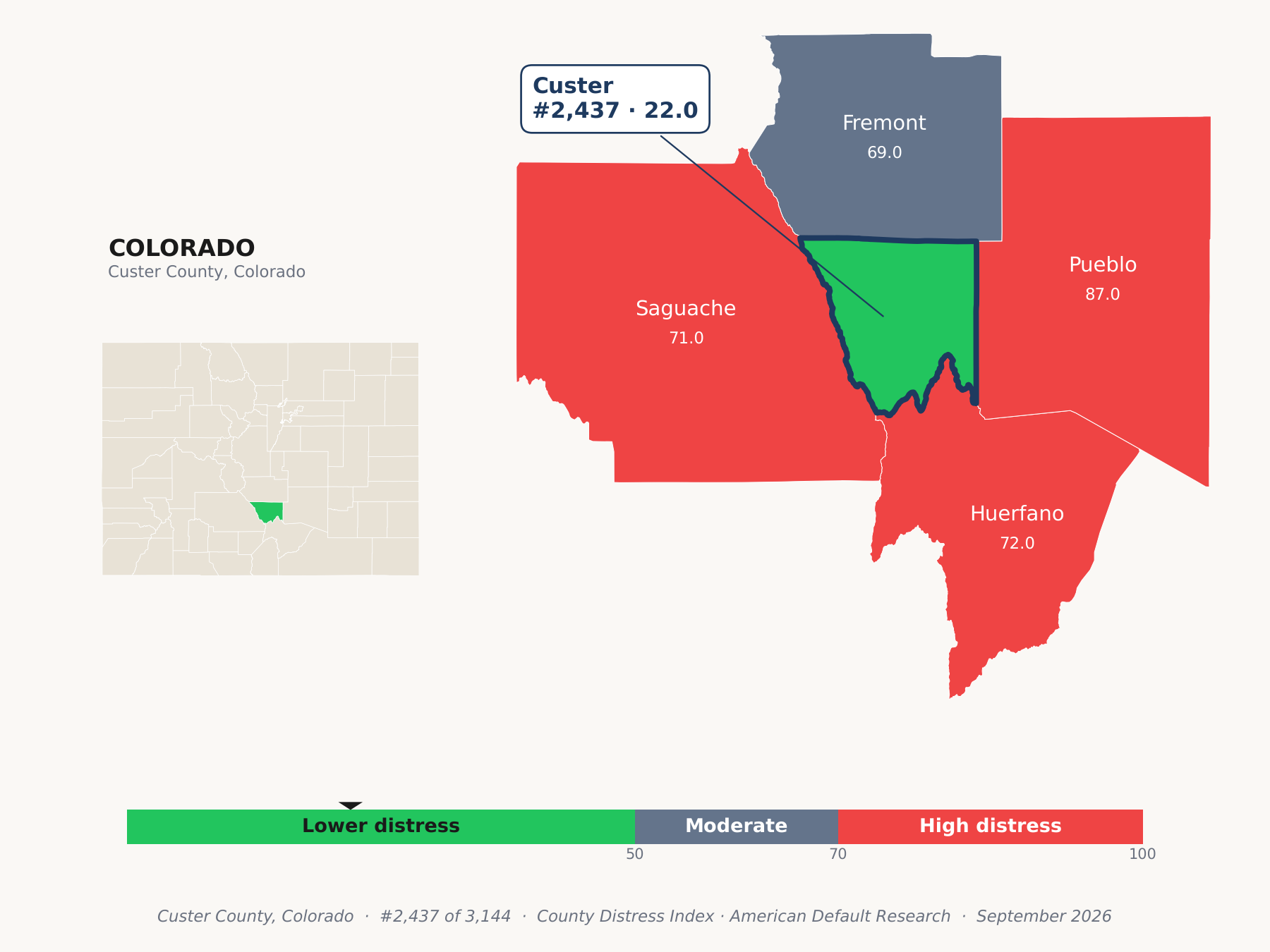 County Distress Index cluster map. Custer County, Colorado and its neighbors colored by county distress score label.