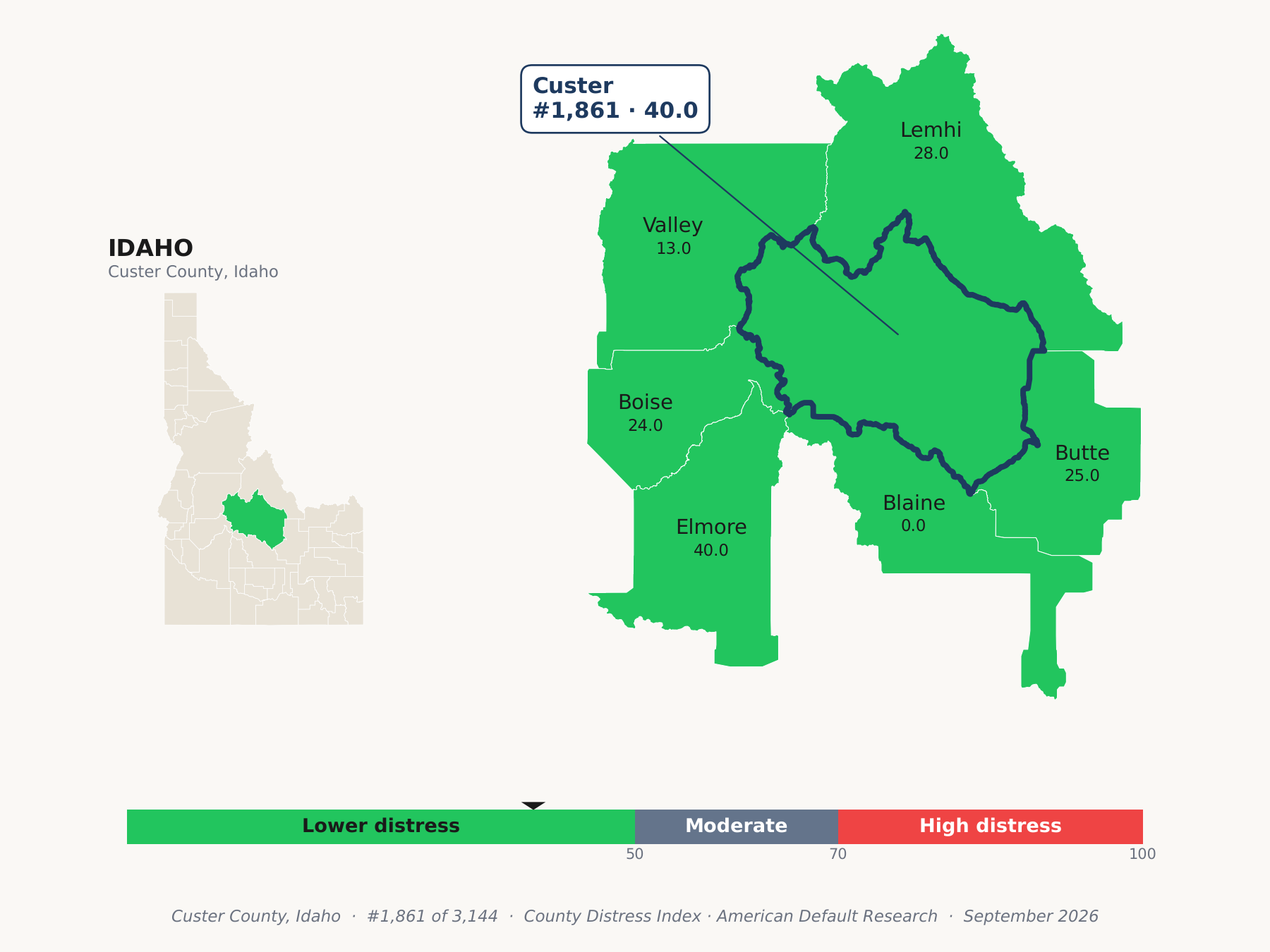 County Distress Index cluster map. Custer County, Idaho and its neighbors colored by county distress score label.
