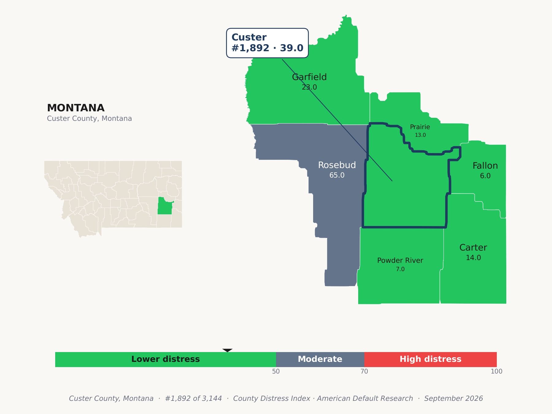 County Distress Index cluster map. Custer County, Montana and its neighbors colored by county distress score label.