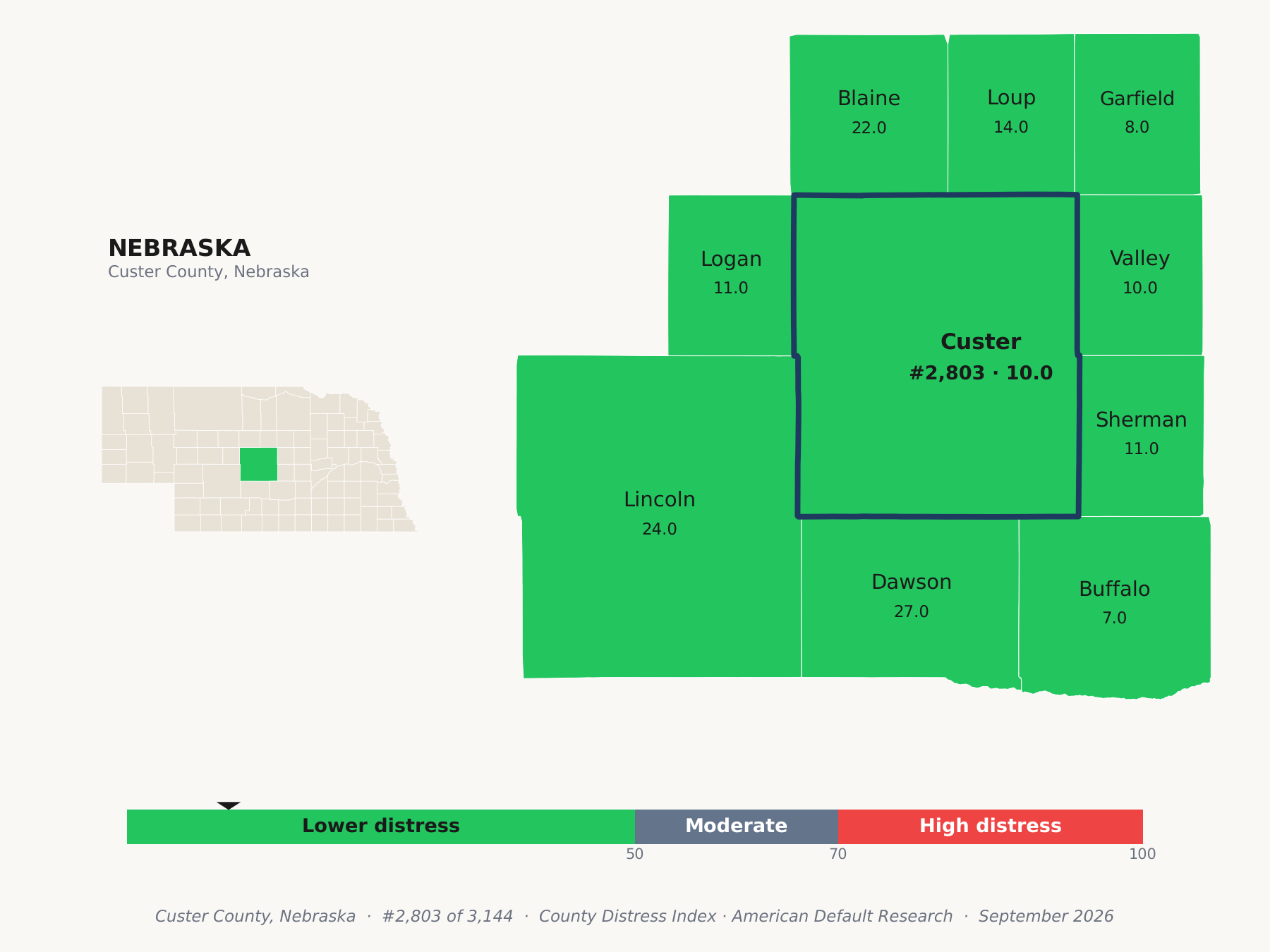 County Distress Index cluster map. Custer County, Nebraska and its neighbors colored by county distress score label.