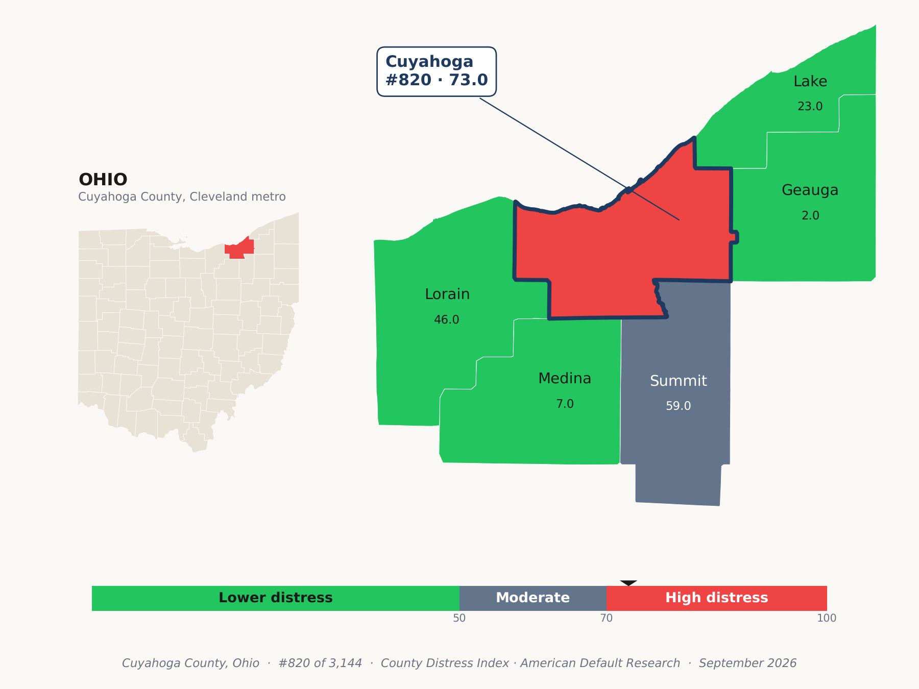 County Distress Index cluster map. Cuyahoga County, Ohio and its neighbors colored by county distress score label.