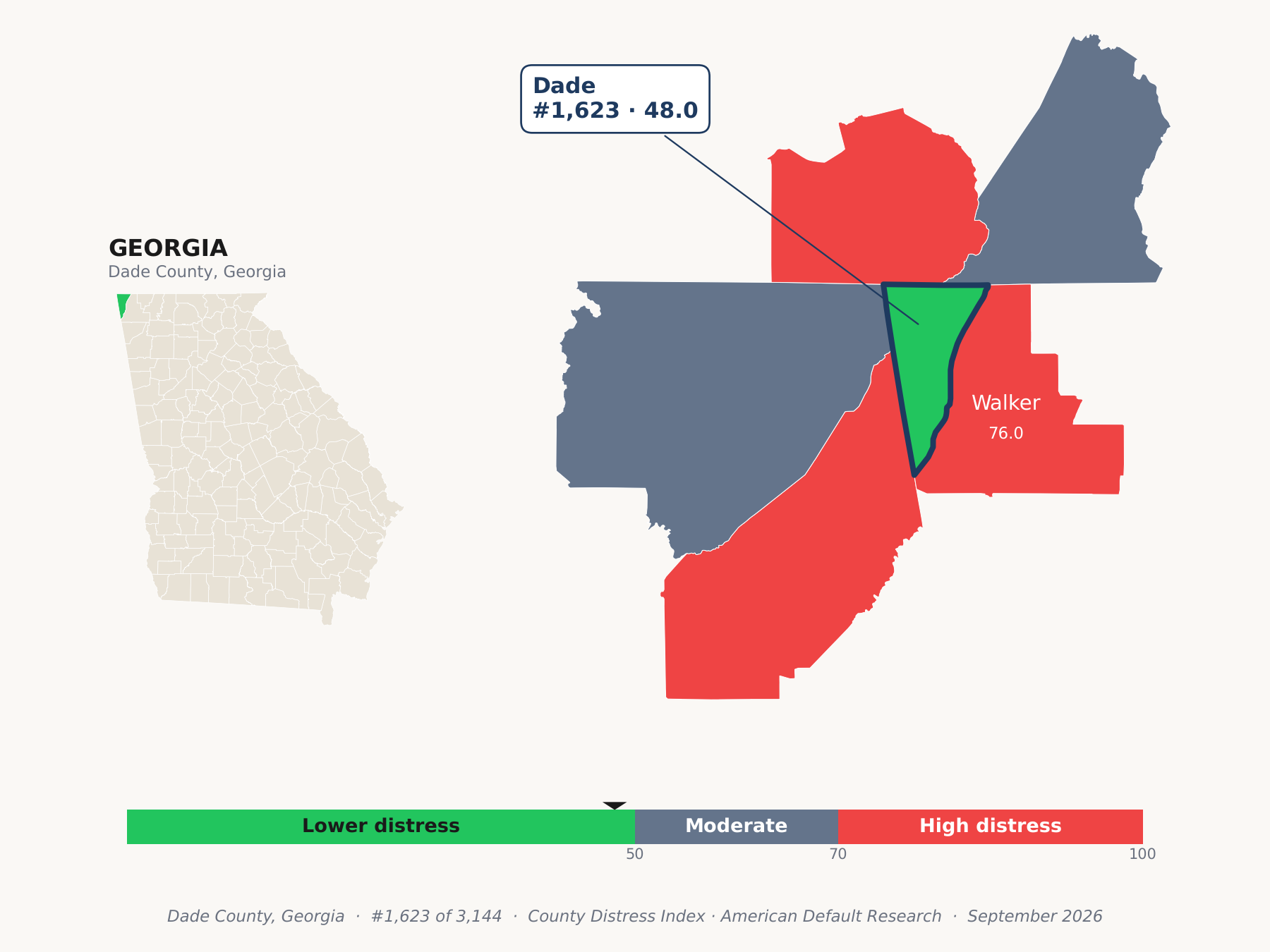 County Distress Index cluster map. Dade County, Georgia and its neighbors colored by county distress score label.
