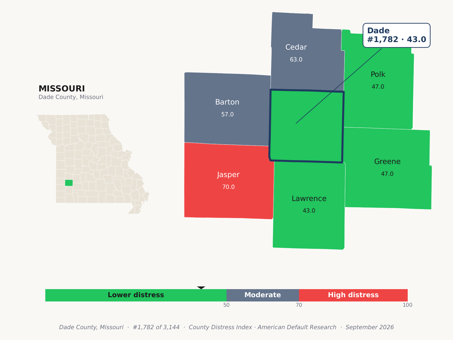 County Distress Index cluster map. Dade County, Missouri and its neighbors colored by county distress score label.