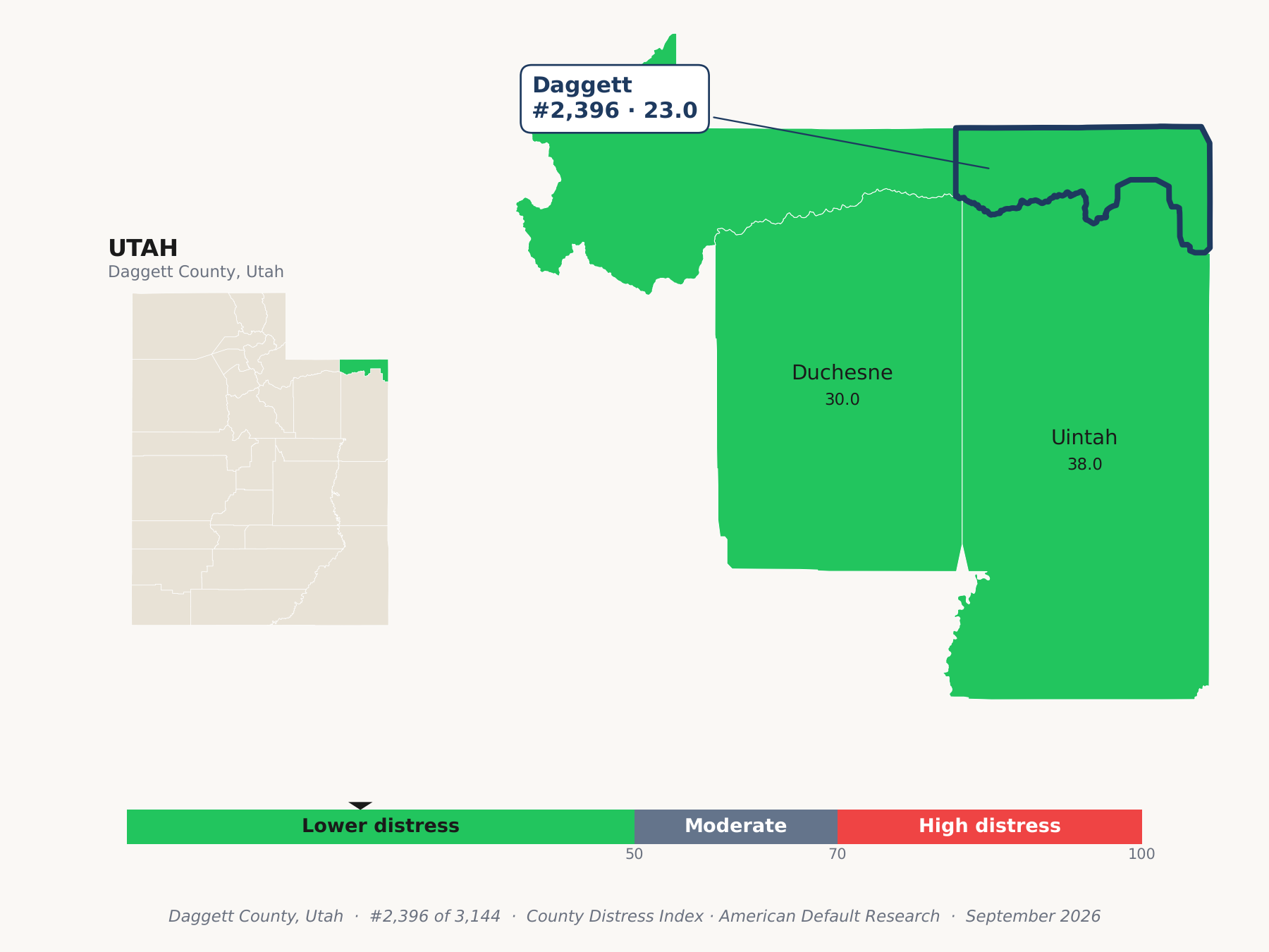 County Distress Index cluster map. Daggett County, Utah and its neighbors colored by county distress score label.