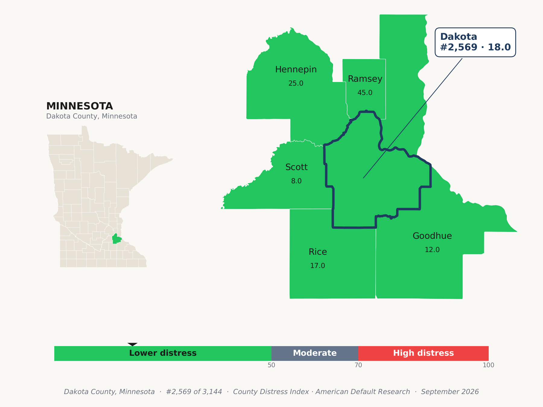County Distress Index cluster map. Dakota County, Minnesota and its neighbors colored by county distress score label.