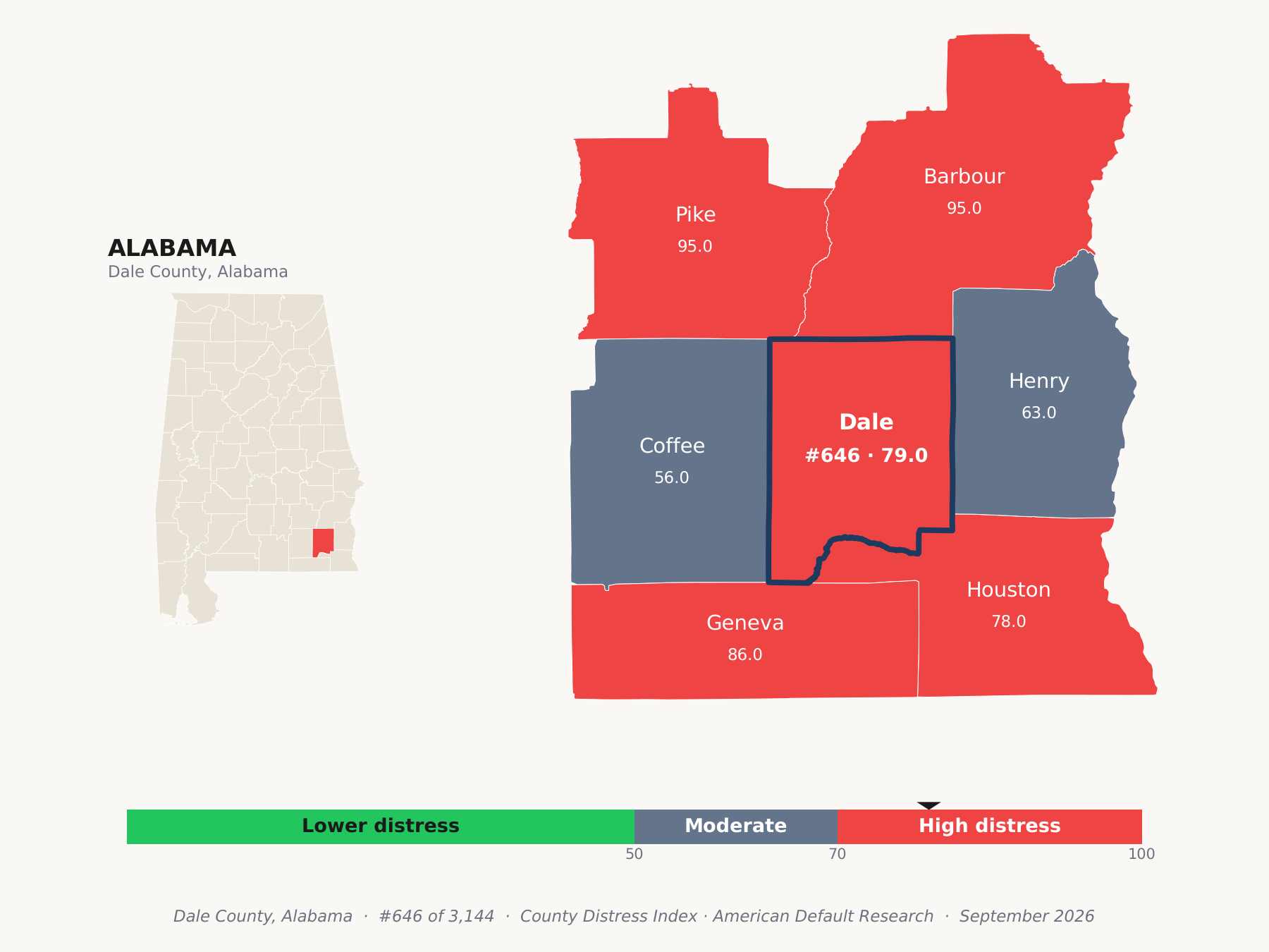 County Distress Index cluster map. Dale County, Alabama and its neighbors colored by county distress score label.
